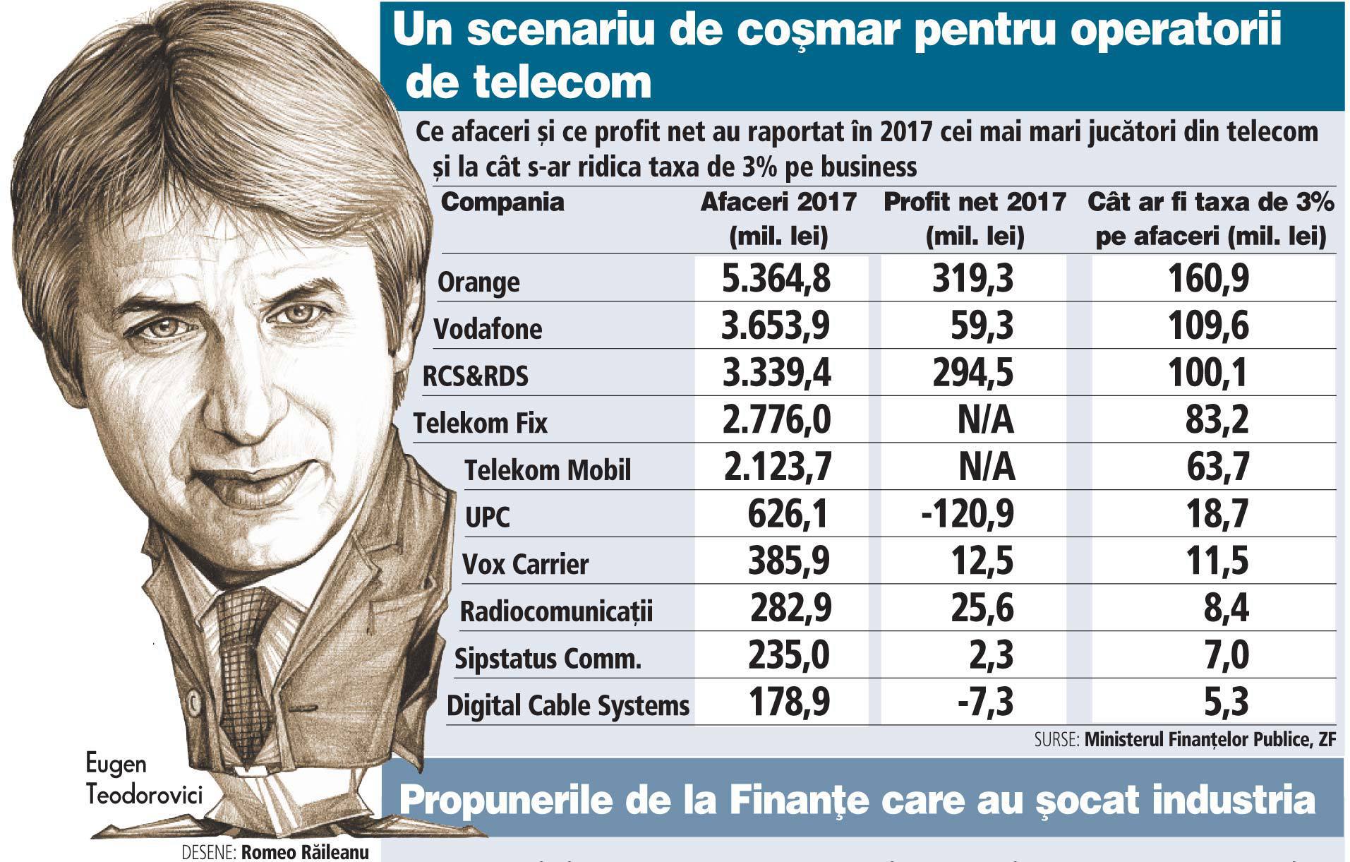 Șocați de taxa de 100 mil. euro pe an propusă de Finanțe, giganții din telecom s-au aliat pentru prima oară în istorie