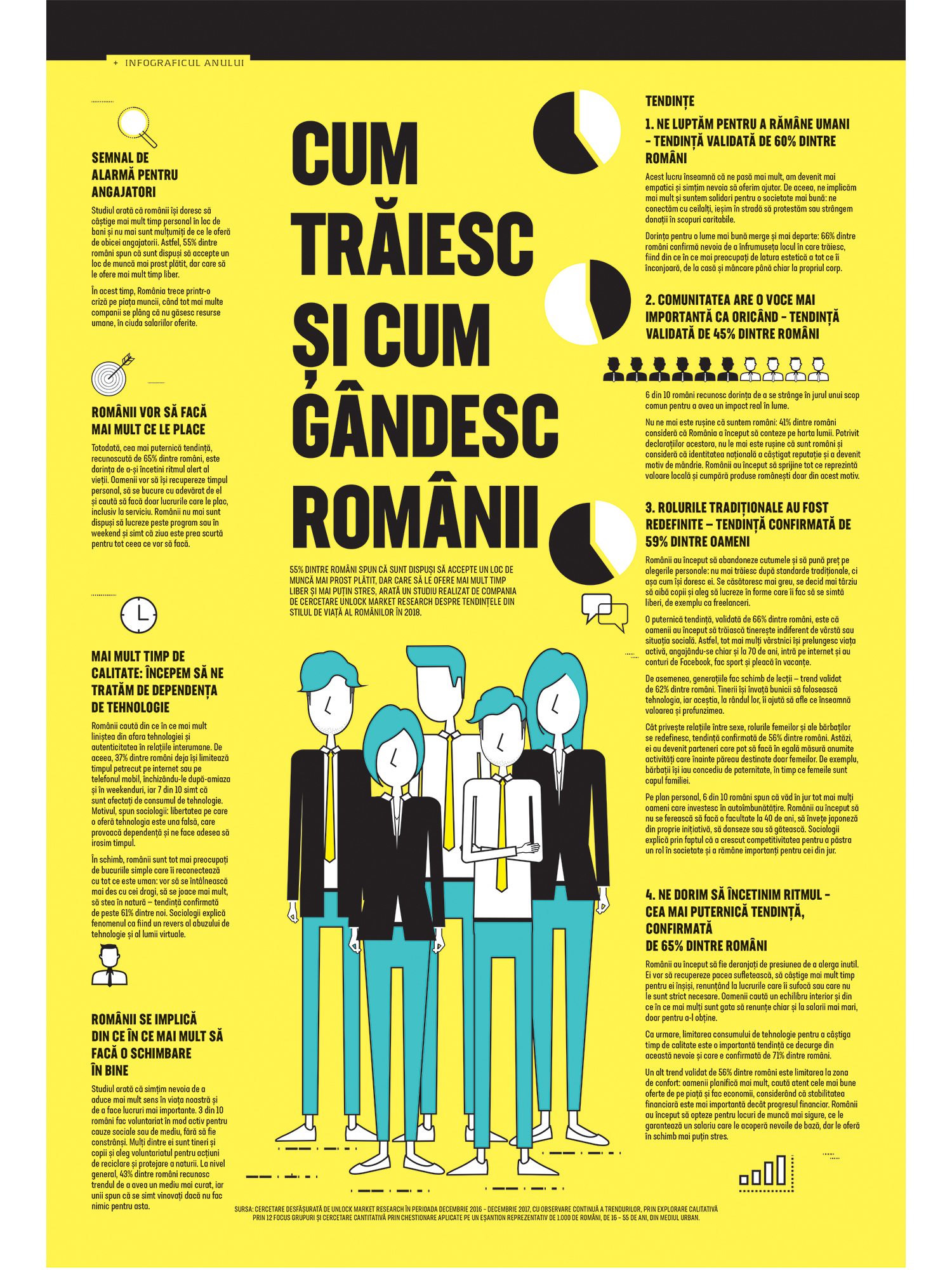 Infograficul anului: „Cum trăiesc și cum gândesc românii"