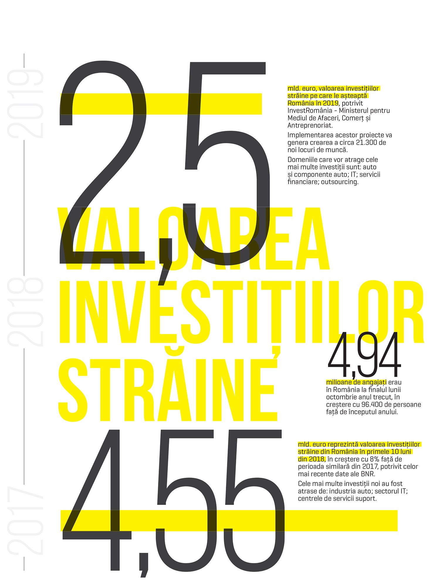 Cifra saptamanii - Valoarea investițiilor străine