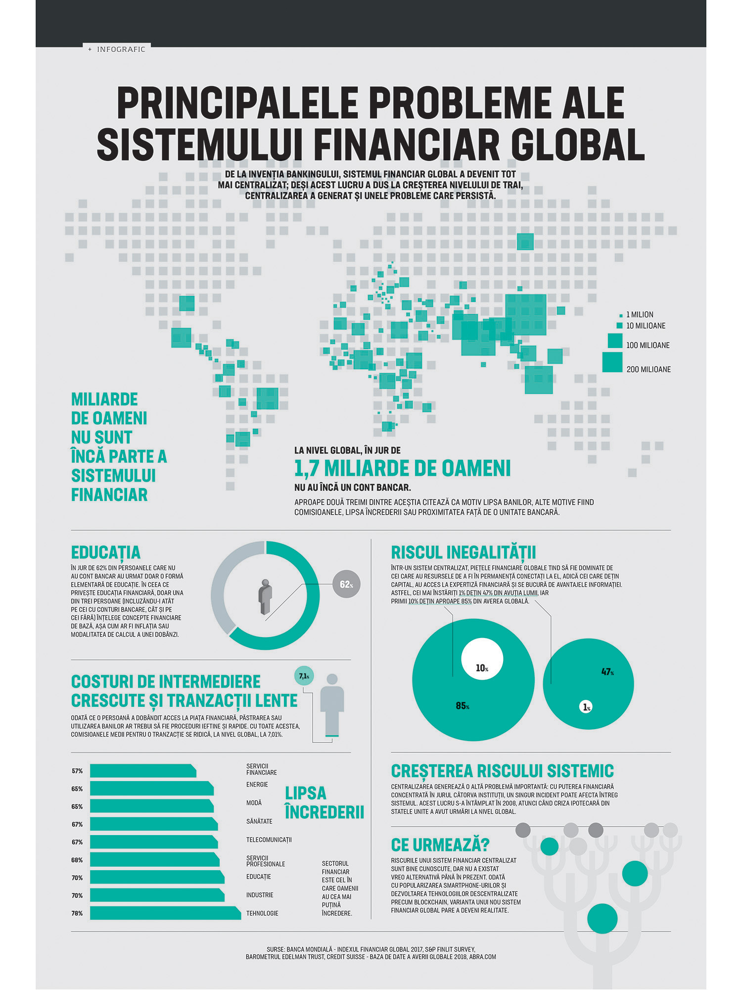 Principalele probleme ale sistemului financiar global