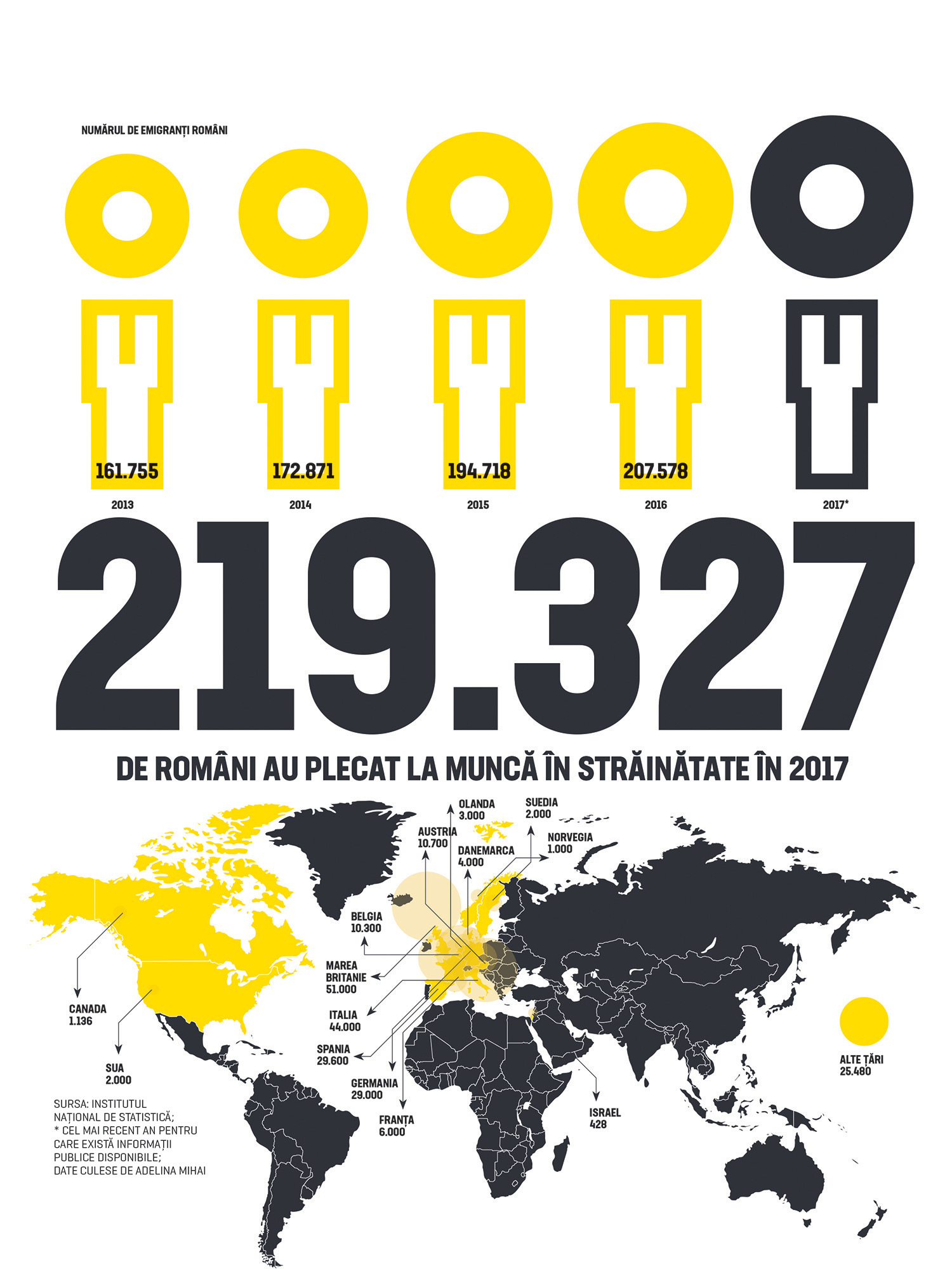 Cifra săptămânii 4-10 martie