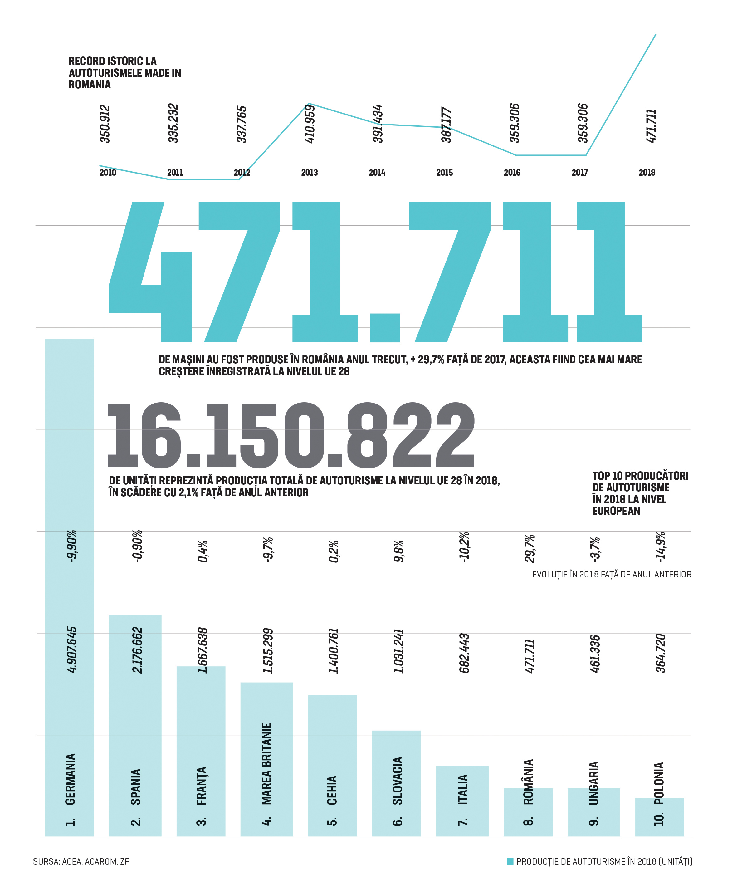 Cifra săptămânii 11-17 martie 2019