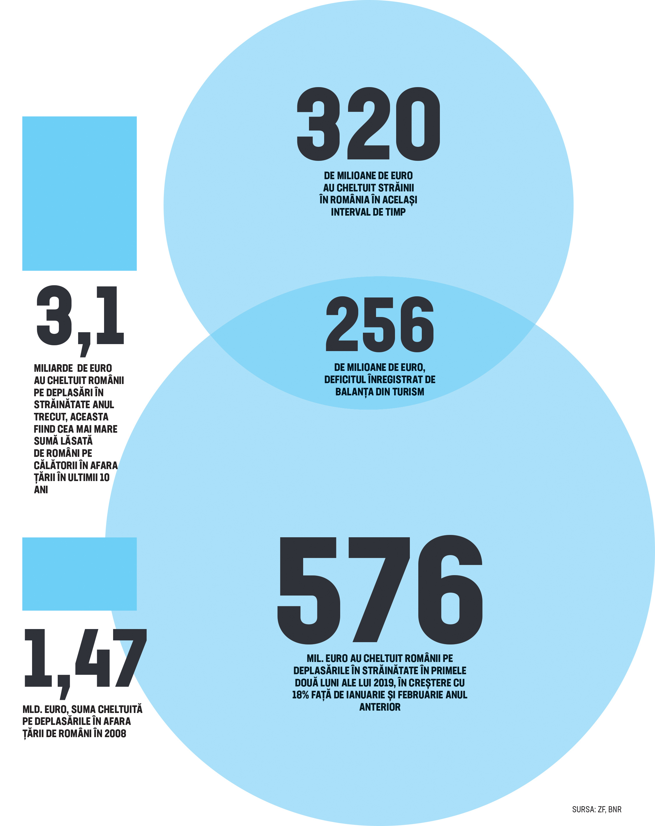 Cifra săptămânii 22-29 aprilie 2019