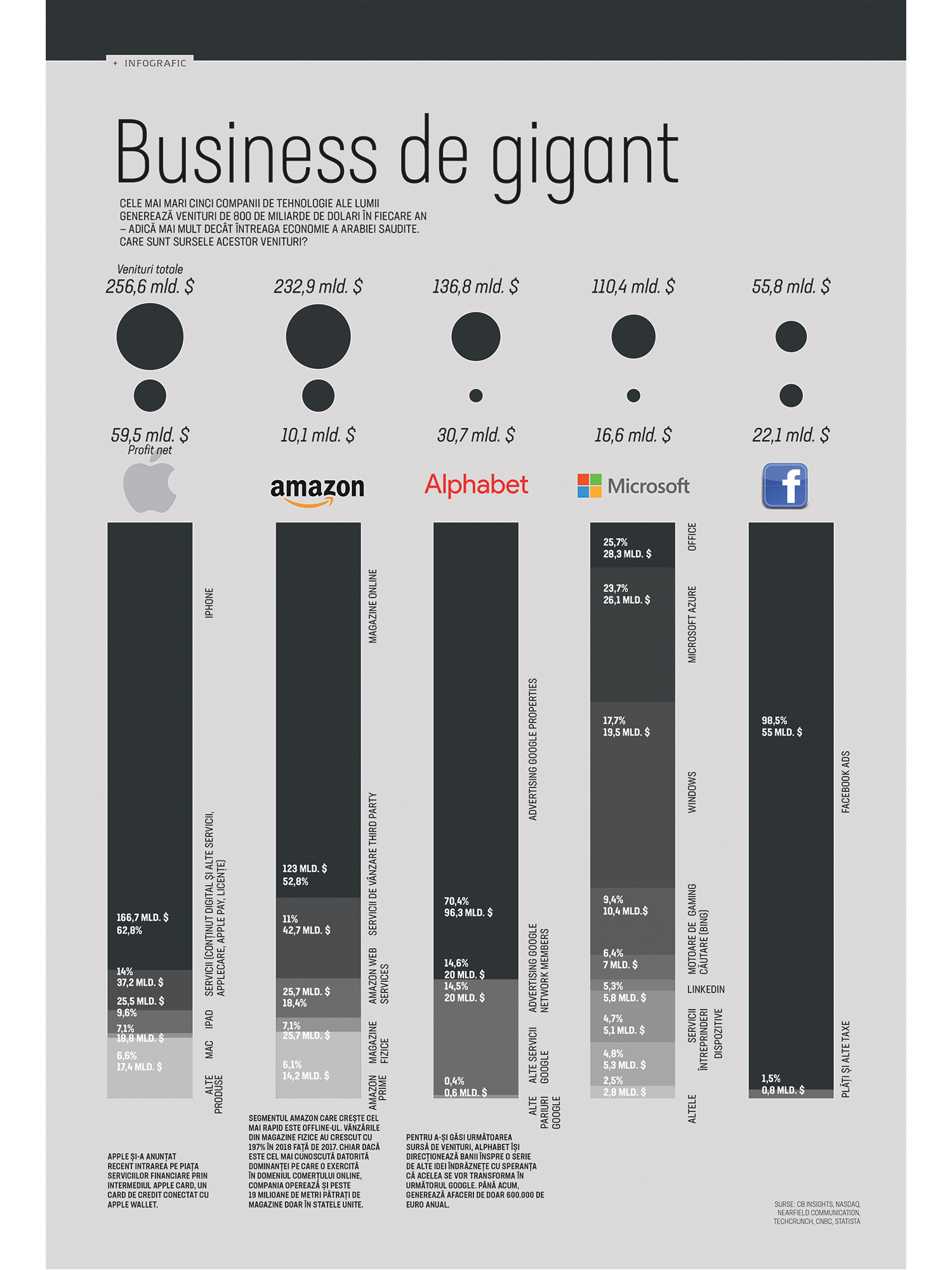 Business de gigant