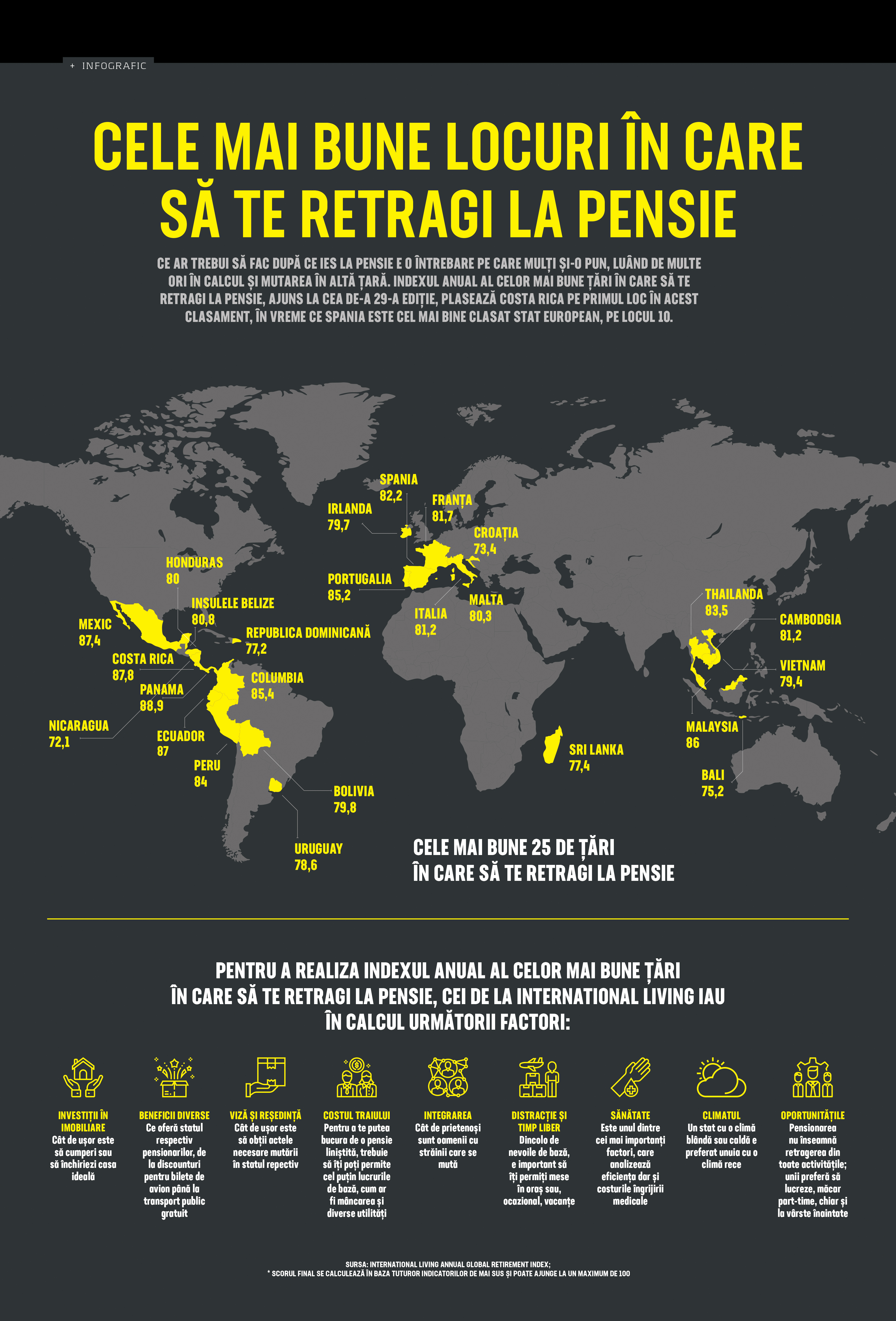 Cele mai bune locuri în care să te retragi la pensie