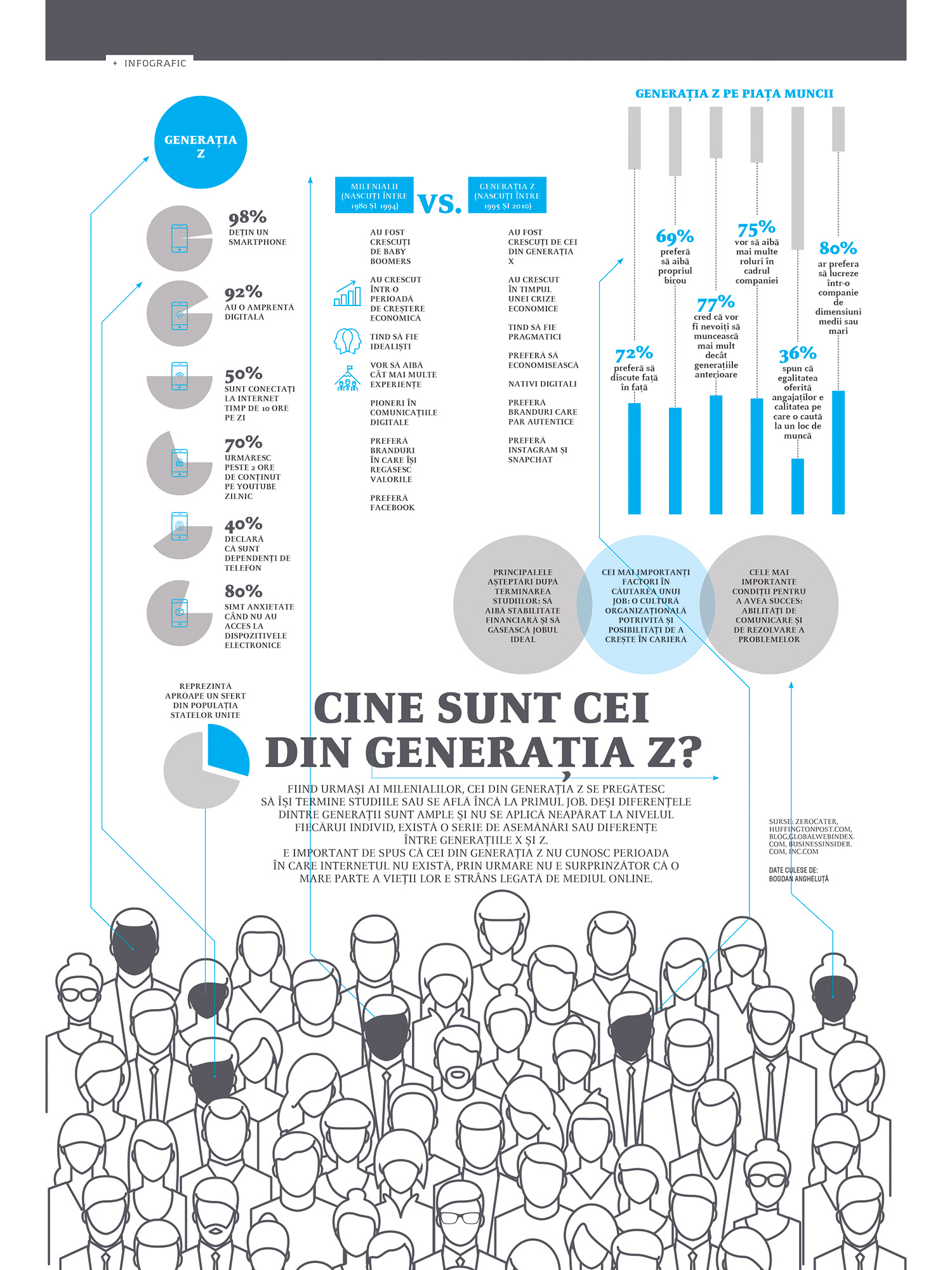 Cine sunt cei din Generația Z?