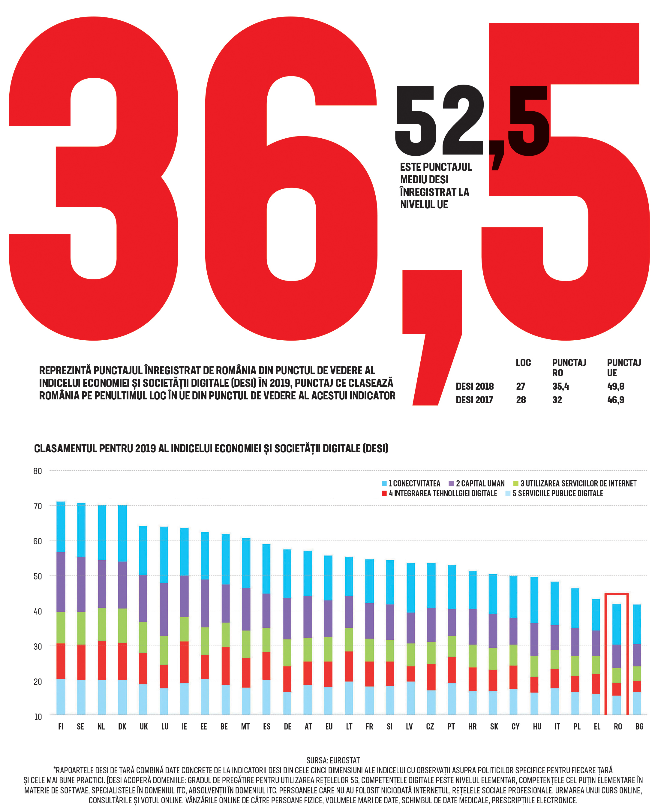 Cifra săptămânii 17-23 iunie 2019