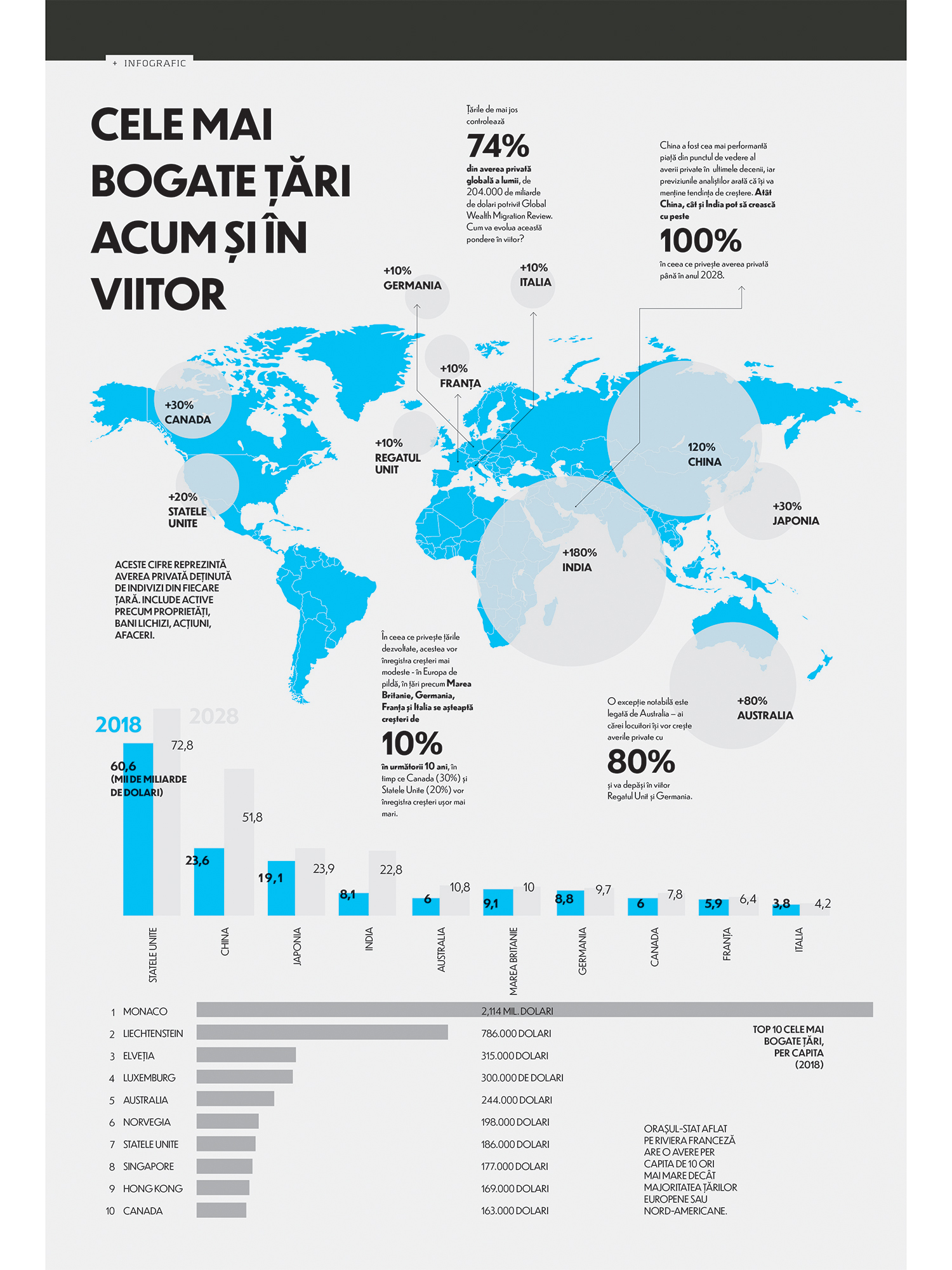 Cele mai bogate țări acum și în viitor