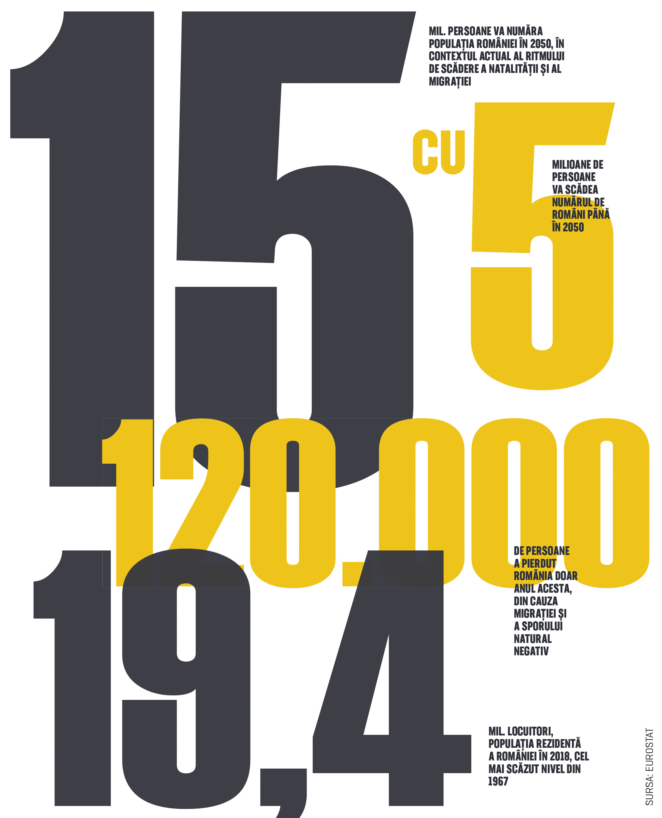 Cifra săptămânii 28 octombrie - 3 noiembrie 2019