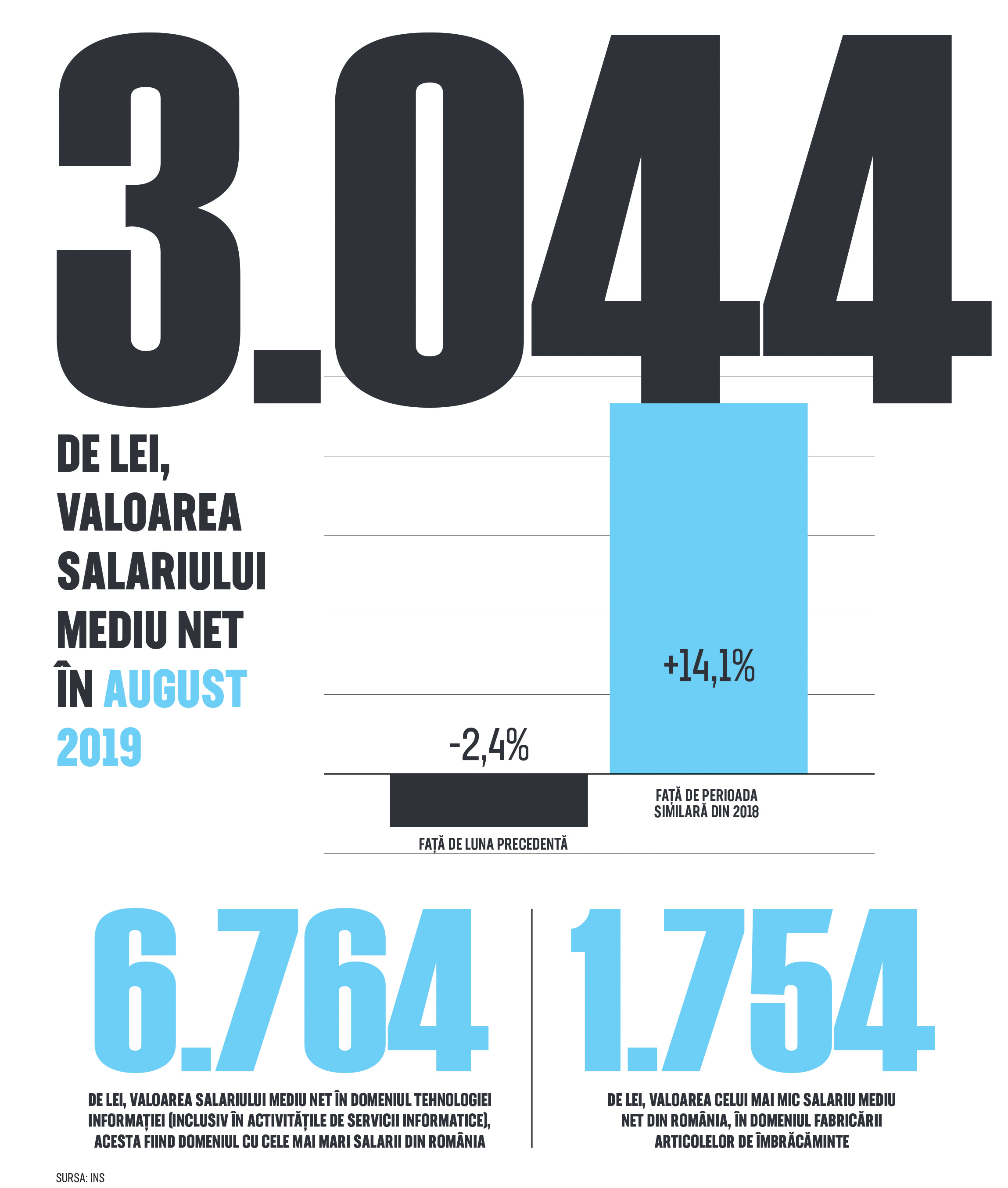 Cifra săptămânii 14-20 octombrie 2019