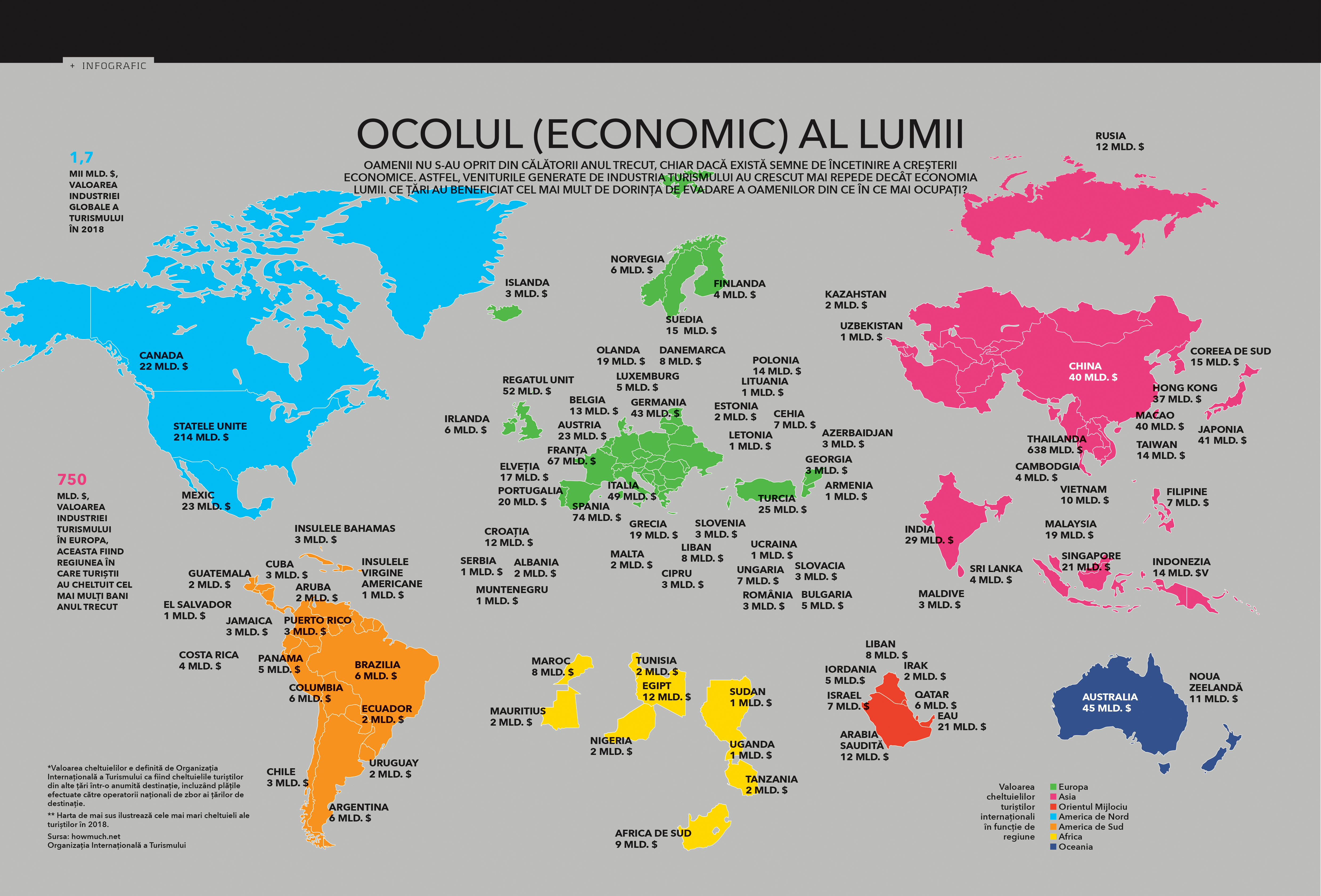 Ocolul (economic) al lumii