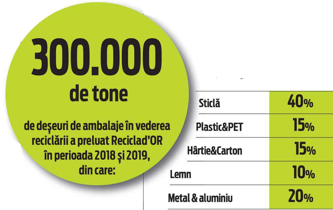 Diana Cîtu, Reciclad’OR: Componenta educațională este obligatorie pentru conștientizarea și informarea populației privind importanța protejării mediului