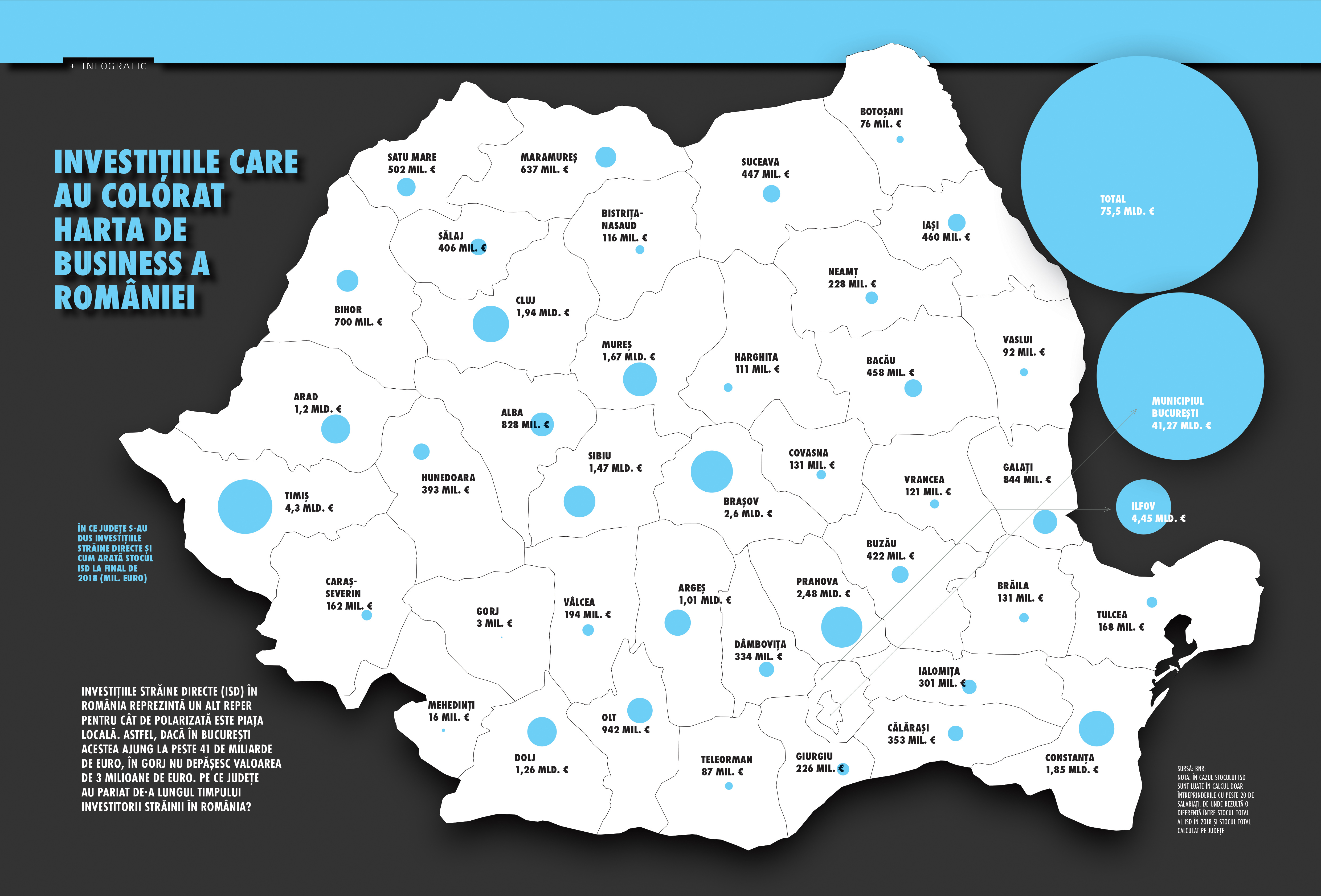 Investițiile care au colorat harta de business a României