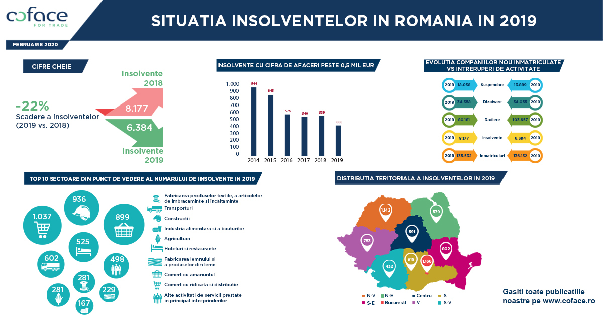 Riscurile politice și de mediu - principalele amenințări cu care se vor confrunta companiile în 2020