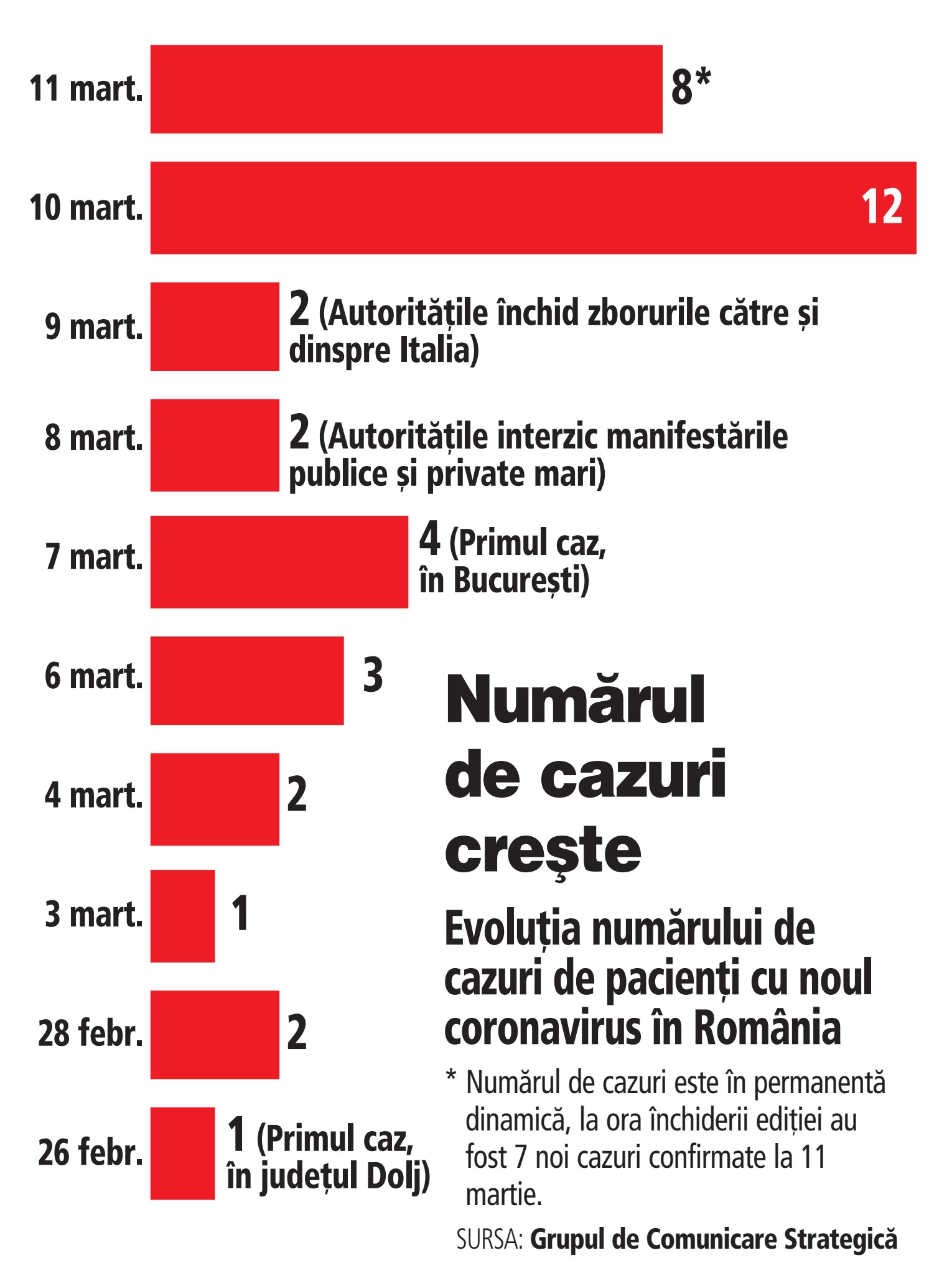 Numărul de cazuri de infecții cu noul virus crește de la oră la oră. Cum se pregătește sistemul sanitar pentru infecția cu noul coronavirus?