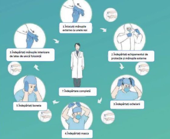 Solidaritate Alături de eroii noștri! Mediafax publică ghidul COMPLET pentru prevenția și tratamentul COVID-19