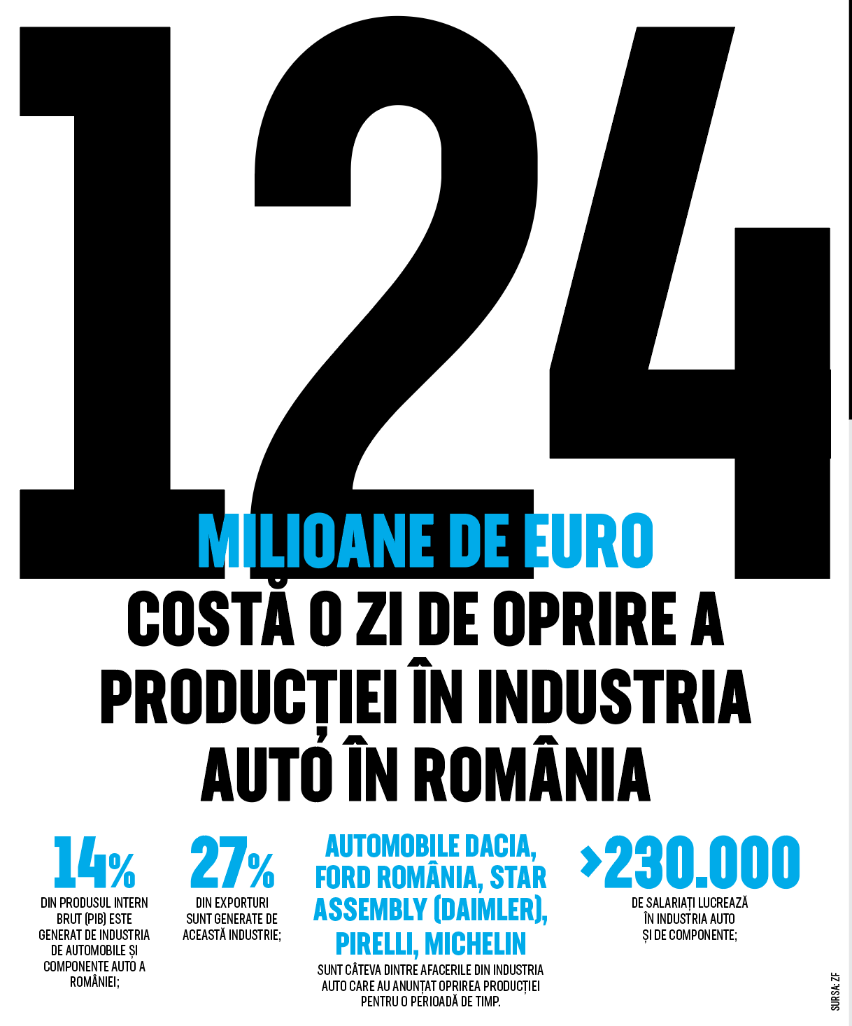 Cifra săptămânii 30 martie - 5 aprilie 2020
