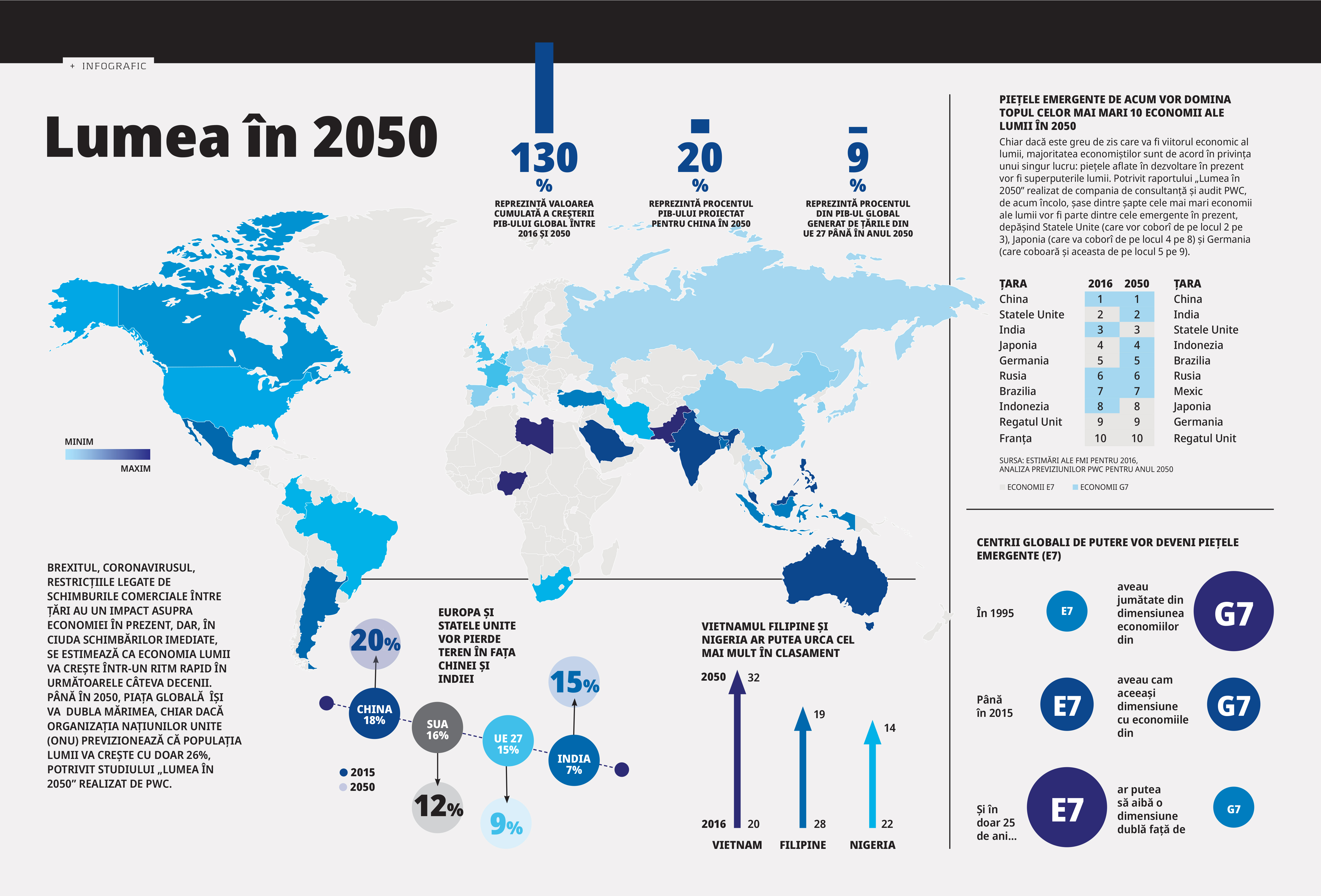 Lumea în 2050