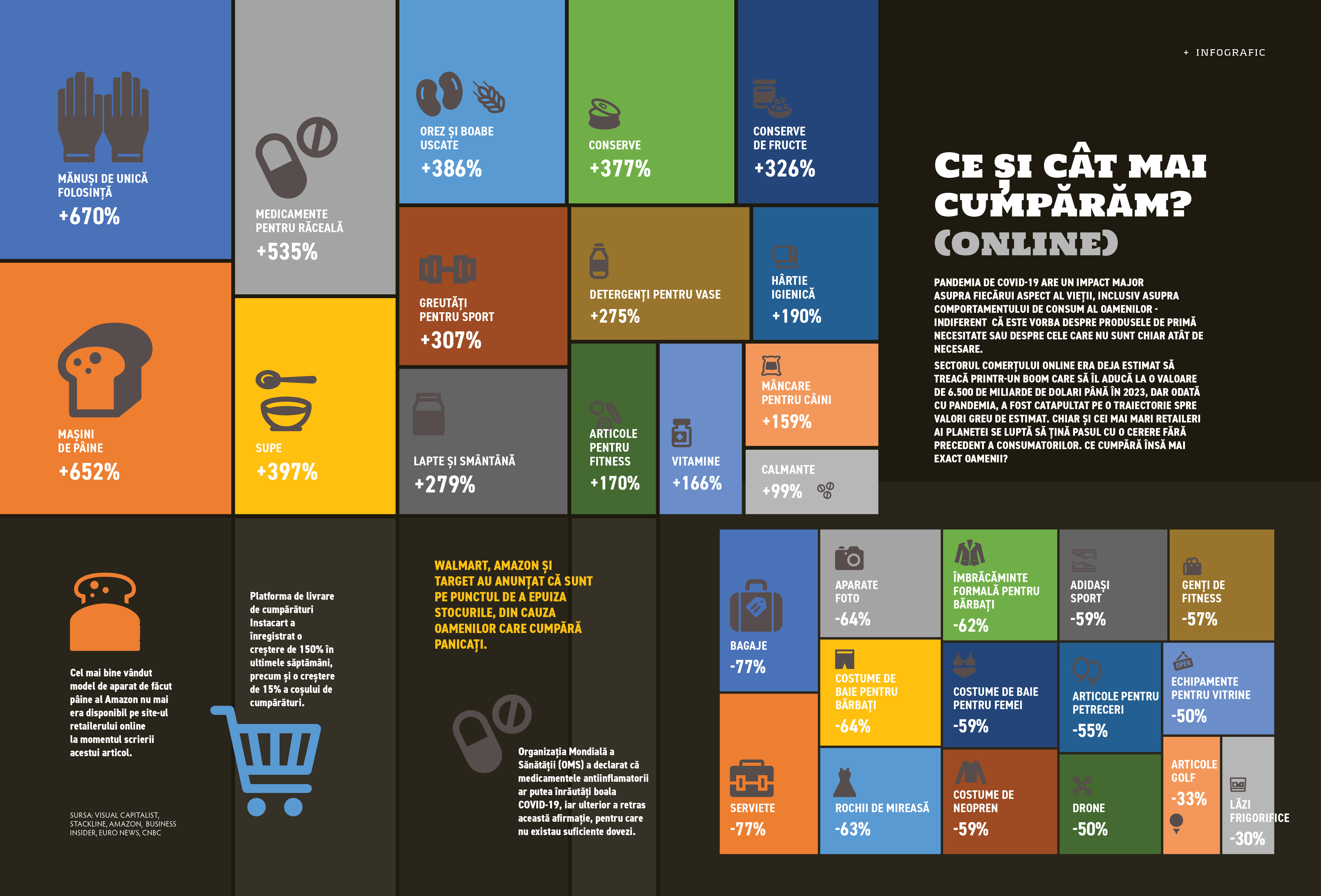 Ce și cât mai cumpărăm? (online)
