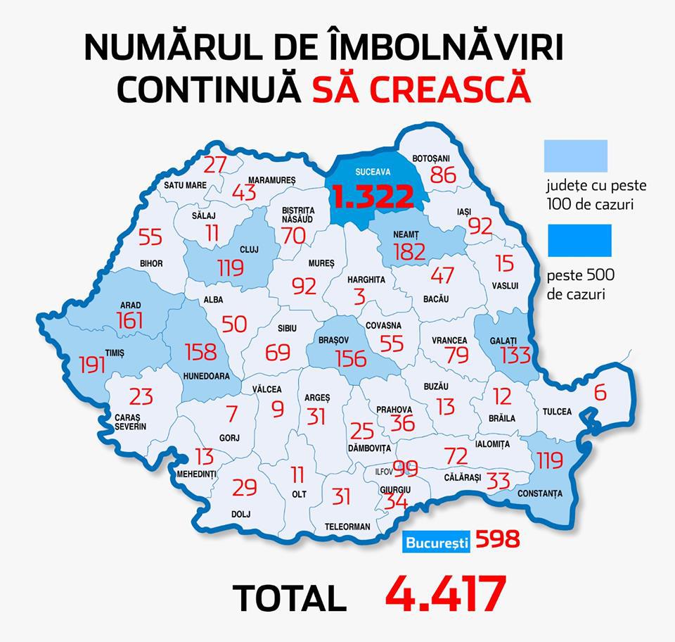 Numărul de îmbolnăviri cu coronavirus a ajuns la 4.417 pacienți, în creștere cu 360 de persoane în 24 de ore