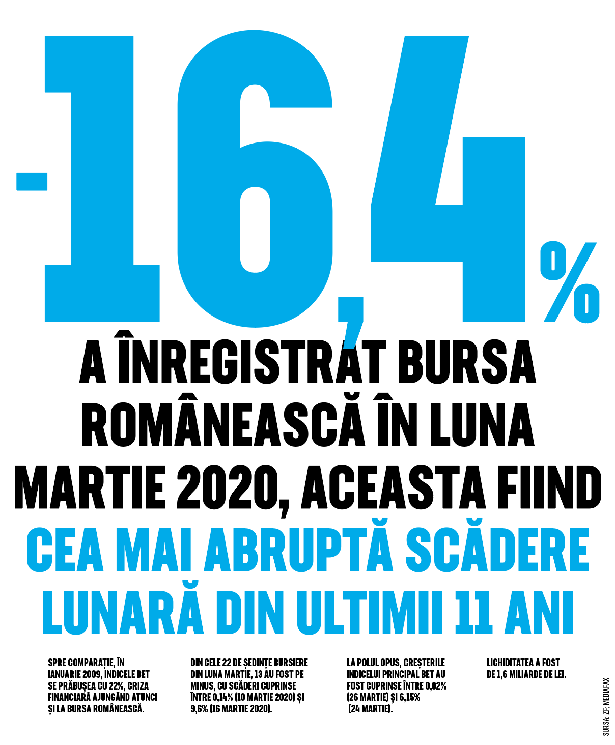 Cifra săptămânii 6 - 12 aprilie 2020