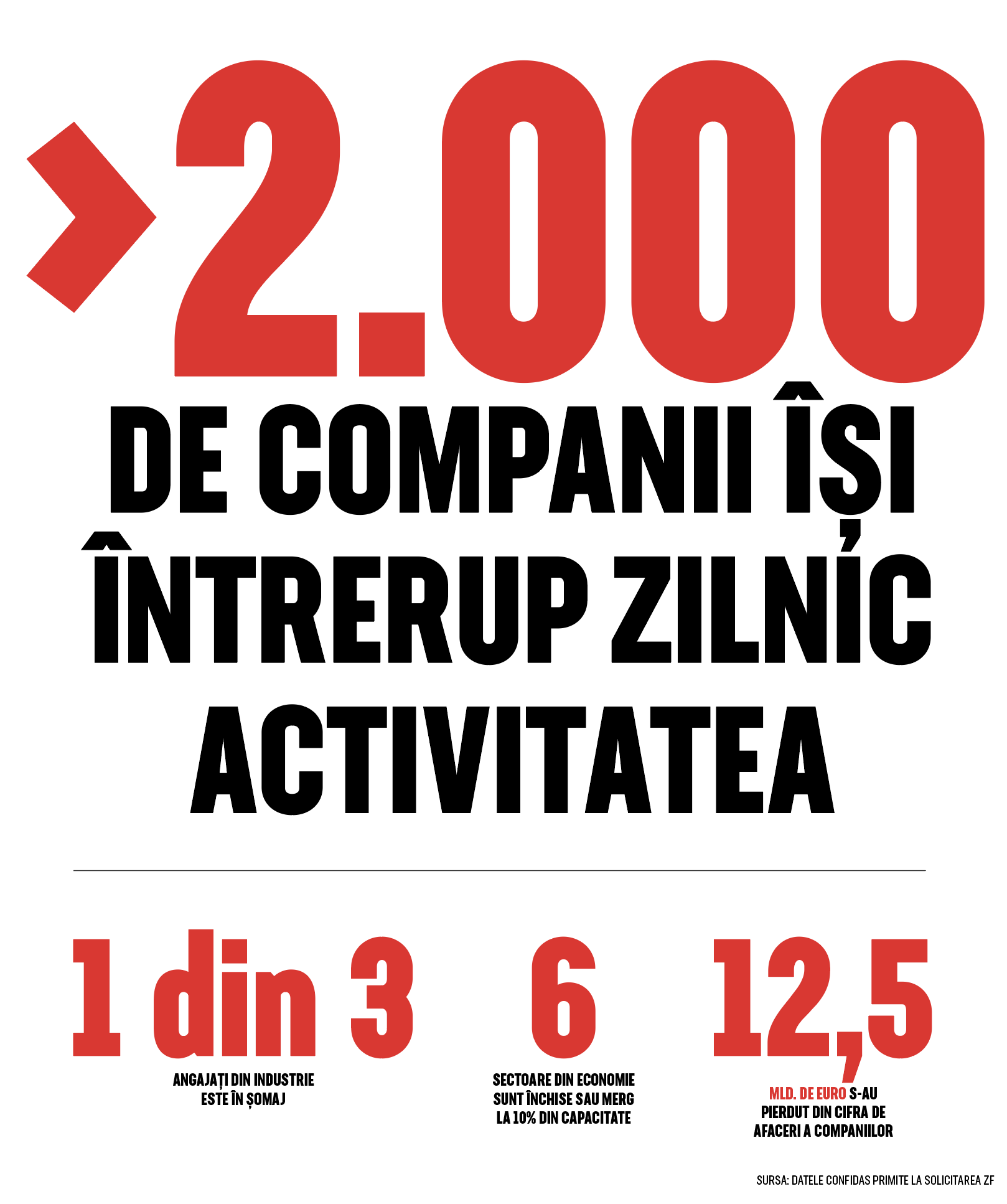 Cifra săptămânii 13-20 aprilie 2020