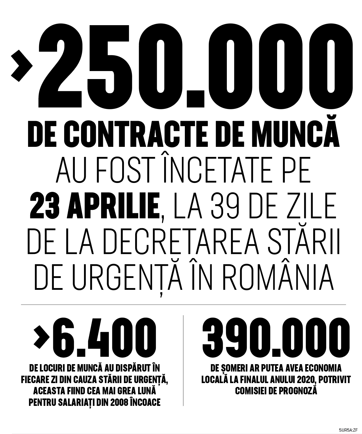 Cifra săptămânii 27 aprilie - 3 mai 2020