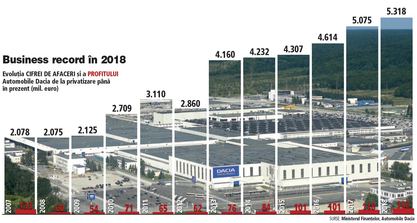 Nori negri la orizont. Ce urmează pentru Renault în România: investiții tăiate, posibil restructurări și reduceri ale activității de cercetare și dezvoltare
