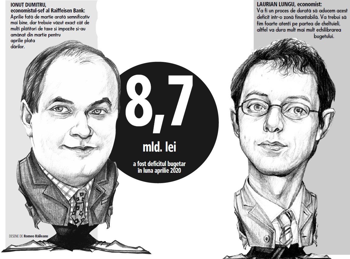 Un moment de ușurare. Veniturile bugetului de stat au reintrat pe plus în aprilie. Analiștii economici: Per ansamblu, execuția bugetară din martie și aprilie arată că avem un impact puternic a