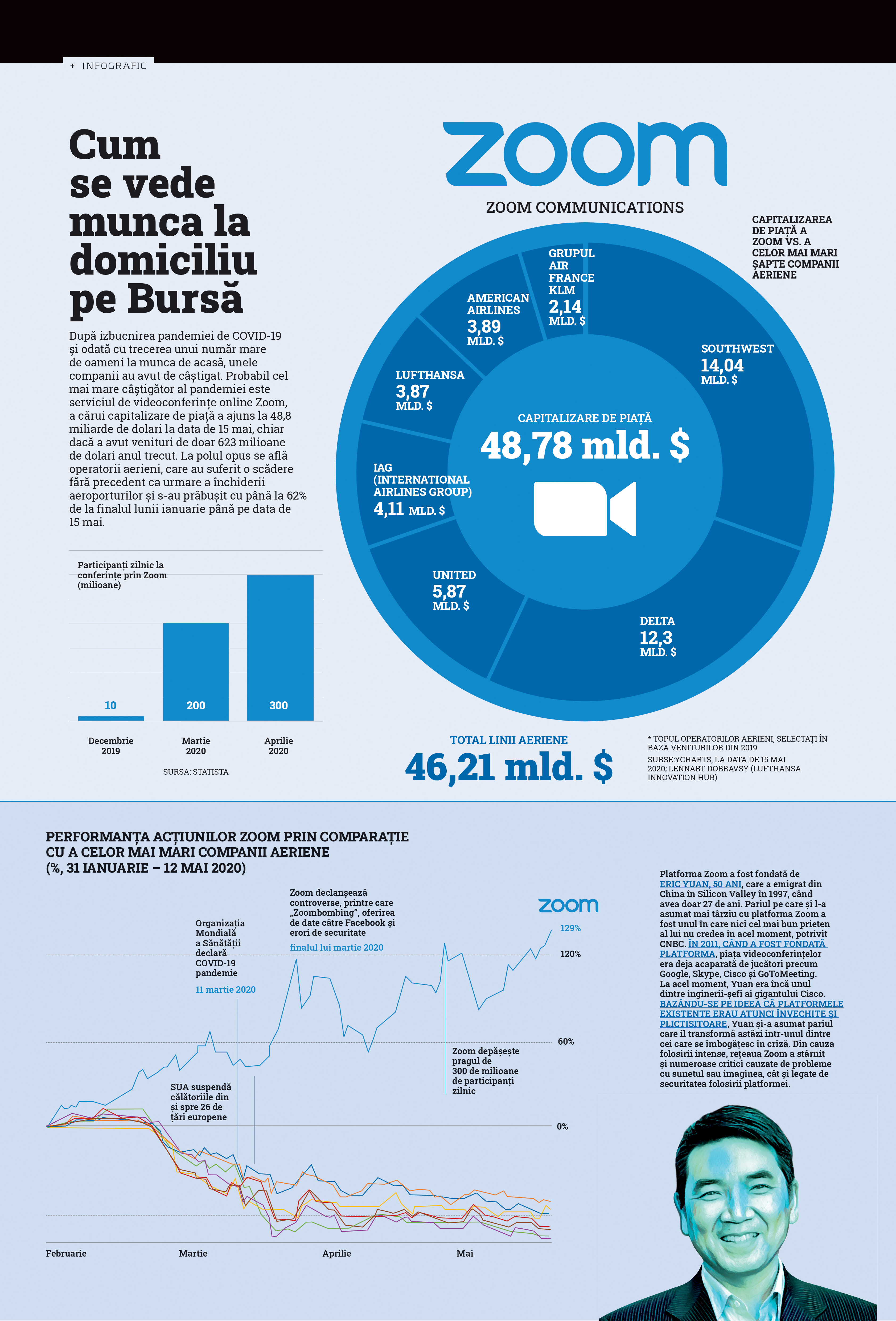 Cum se vede munca la domiciliu pe Bursă