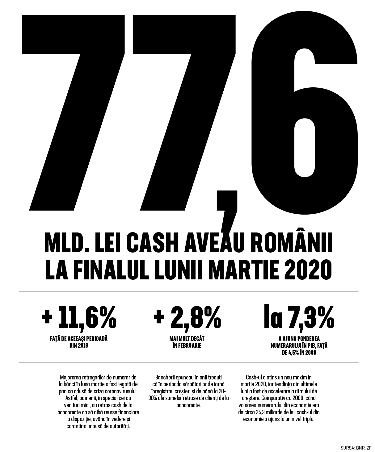 Cifra săptămânii 4-10 mai 2020
