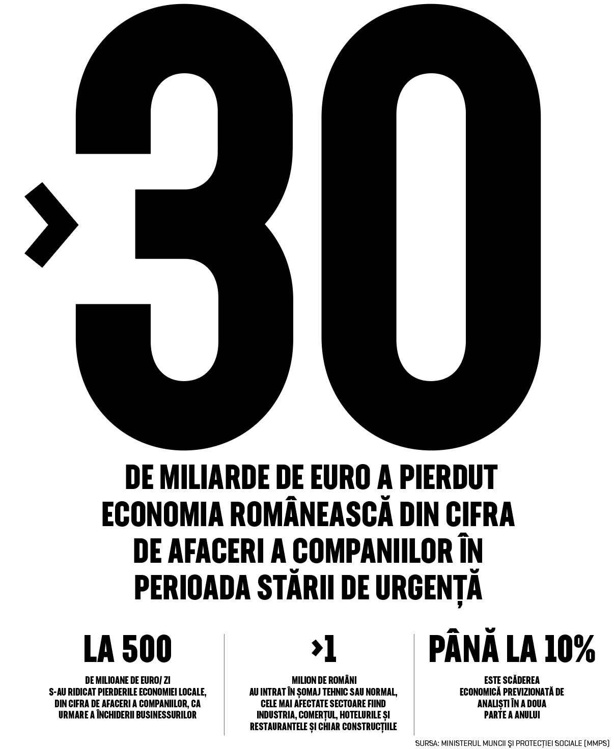 Cifra săptămânii 25-31 mai 2020