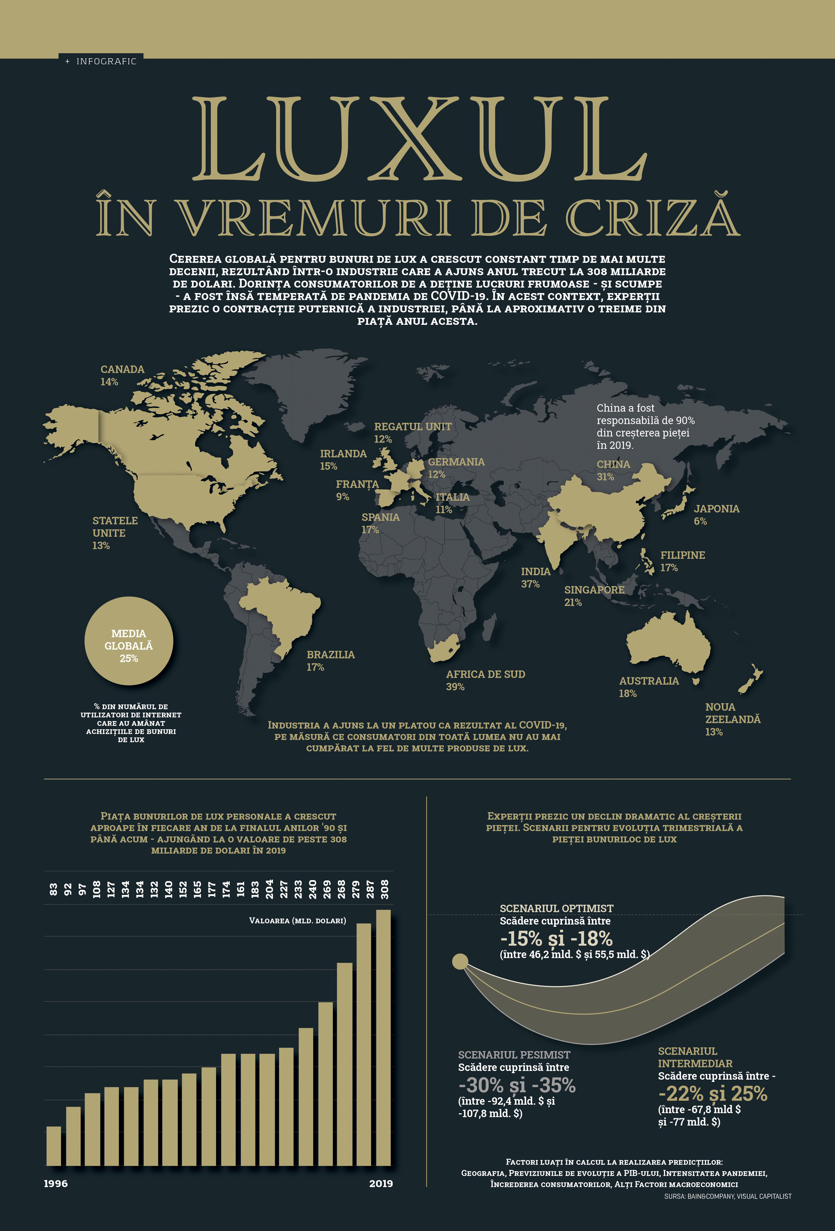Luxul în vremuri de criză