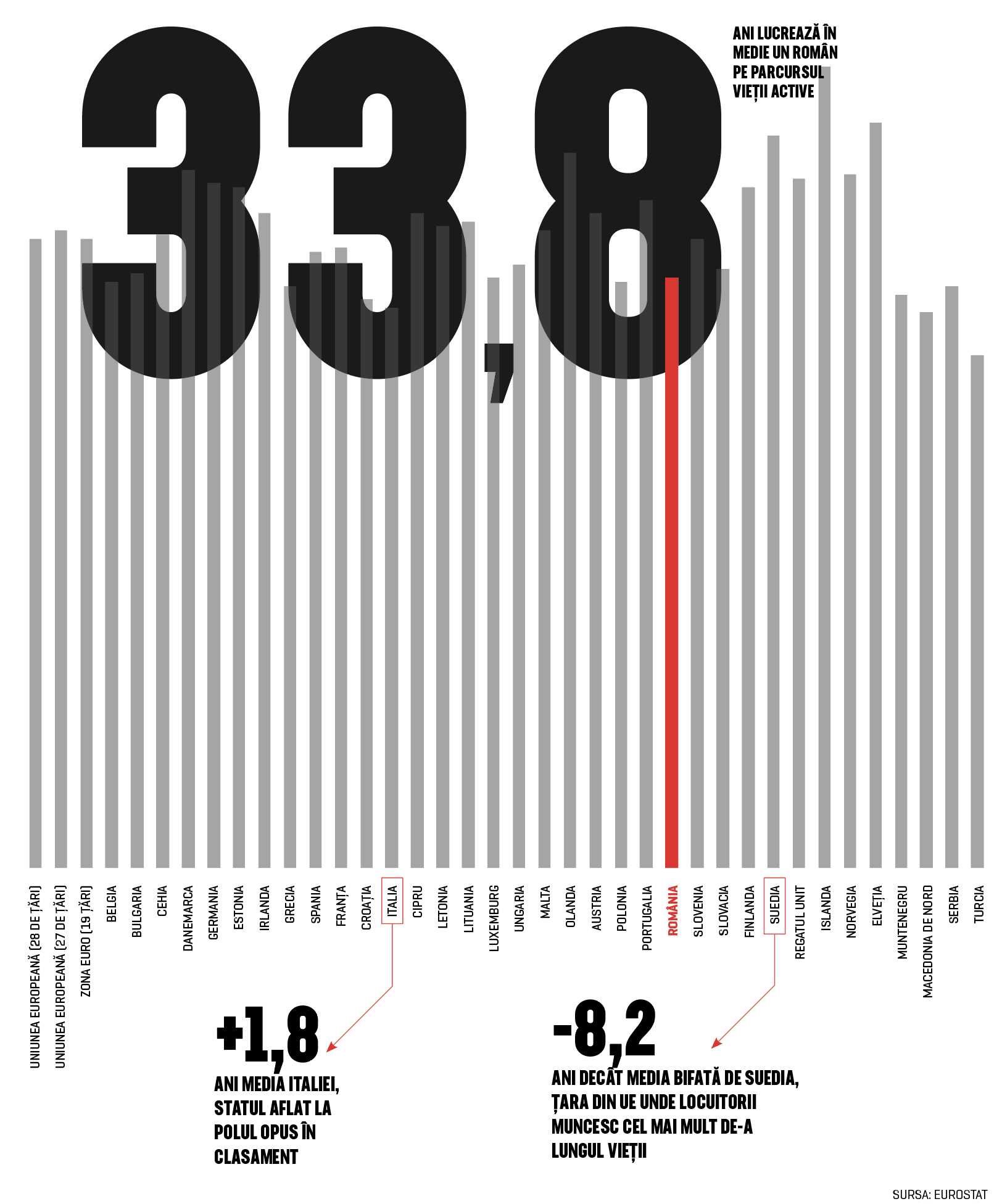 Cifra săptămânii 15-21 iunie 2020