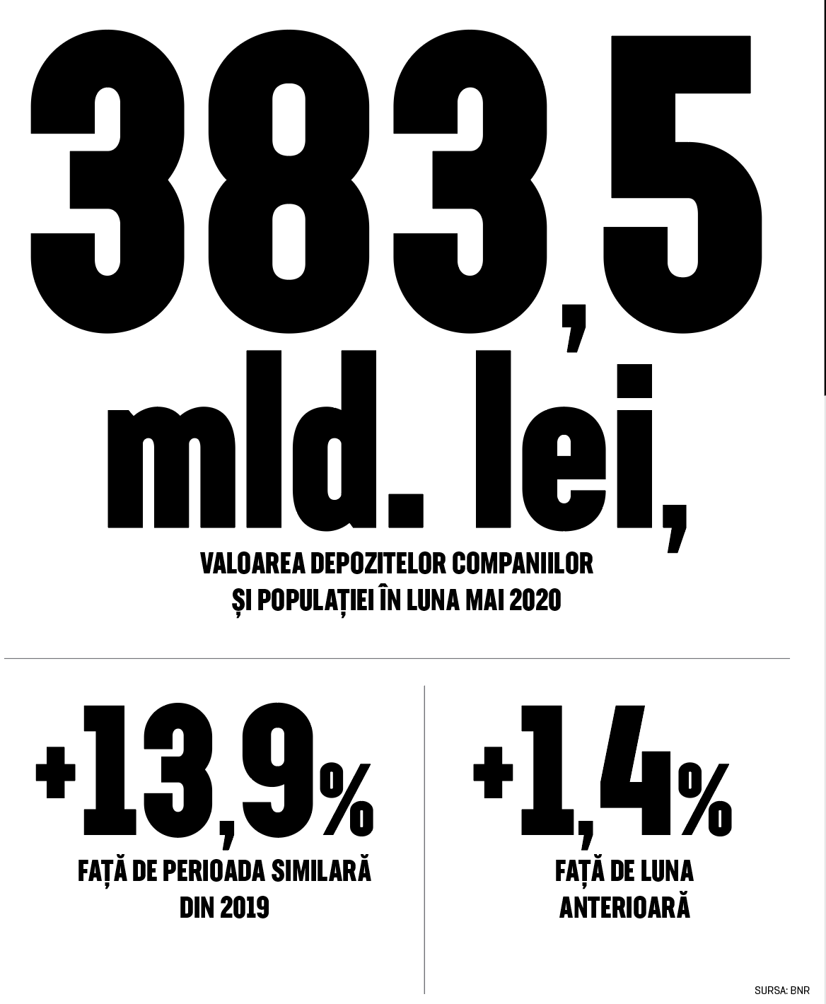 Cifra săptămânii 29 iunie - 5 iulie 2020