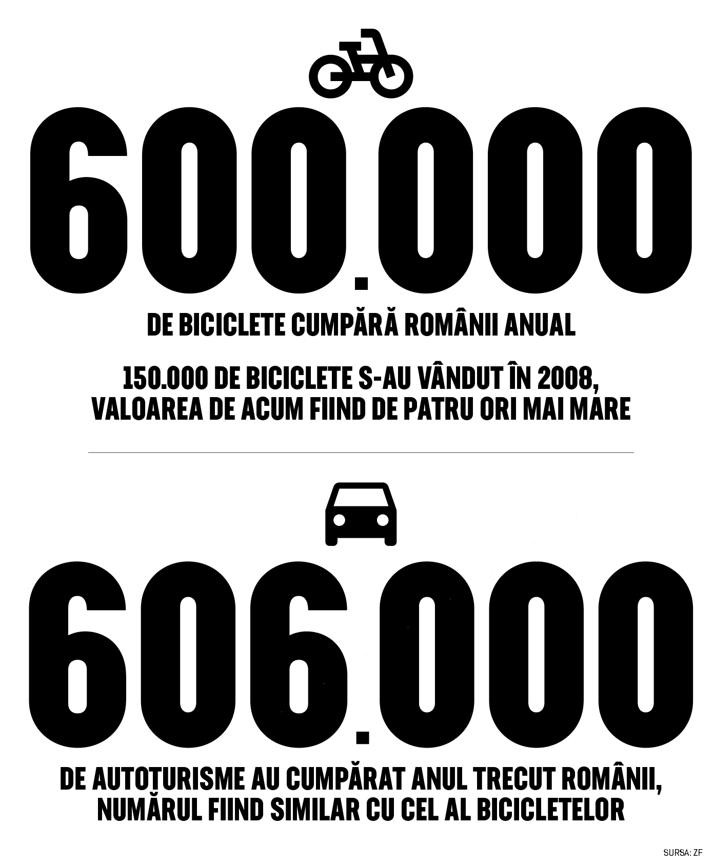 Cifra săptămânii 13-26 iulie 2020