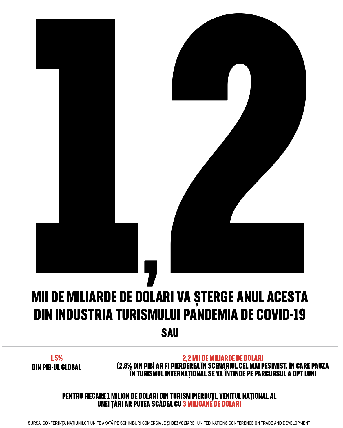Cifra săptămânii 27 iulie - 9 august 2020