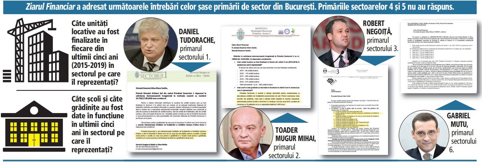 Drama locuirii în România: în patru sectoare din București s-au construit 18.000 de locuințe, dar nicio școală nouă în cinci ani