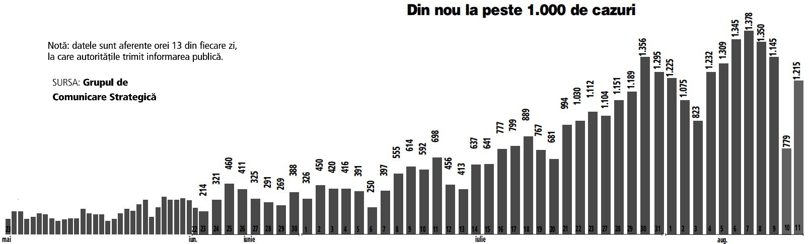 Cele 12 județe din țară în care situația nu arată bine deloc. Se recomandă PRIORITATE la testare