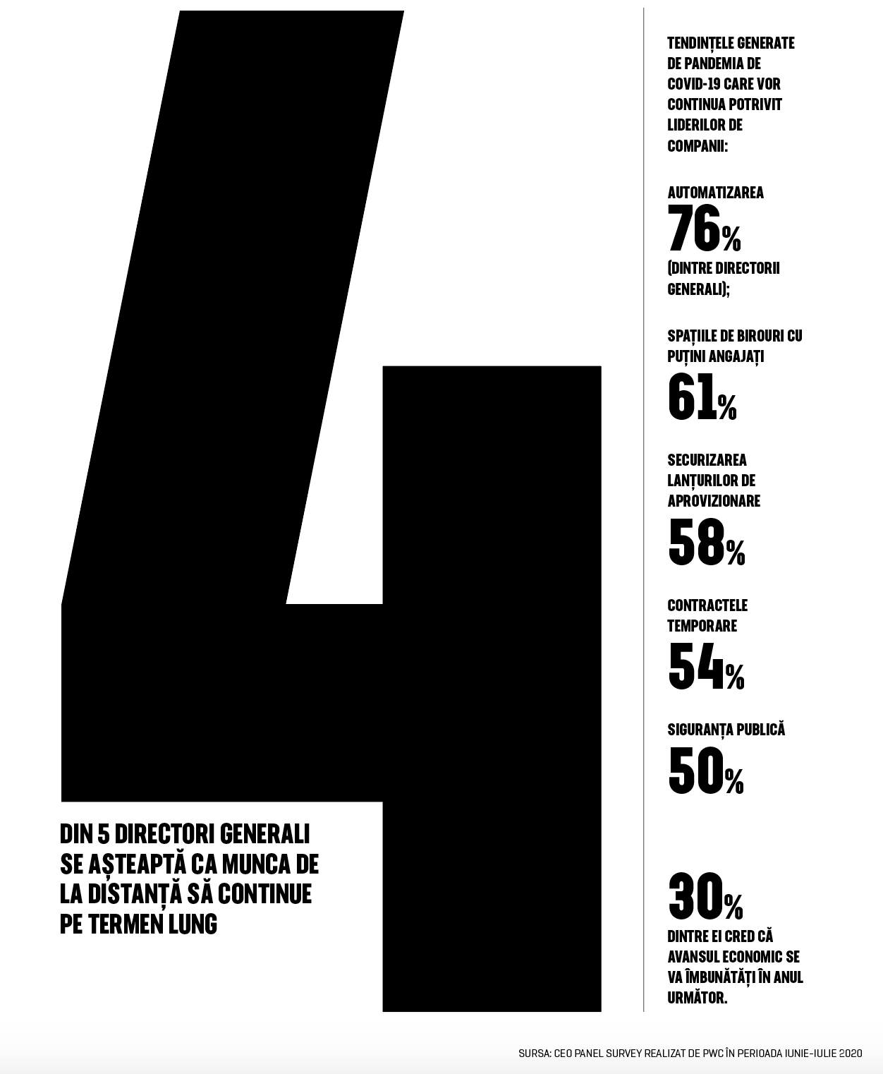 Cifra săptămânii 24 august - 6 septembrie 2020