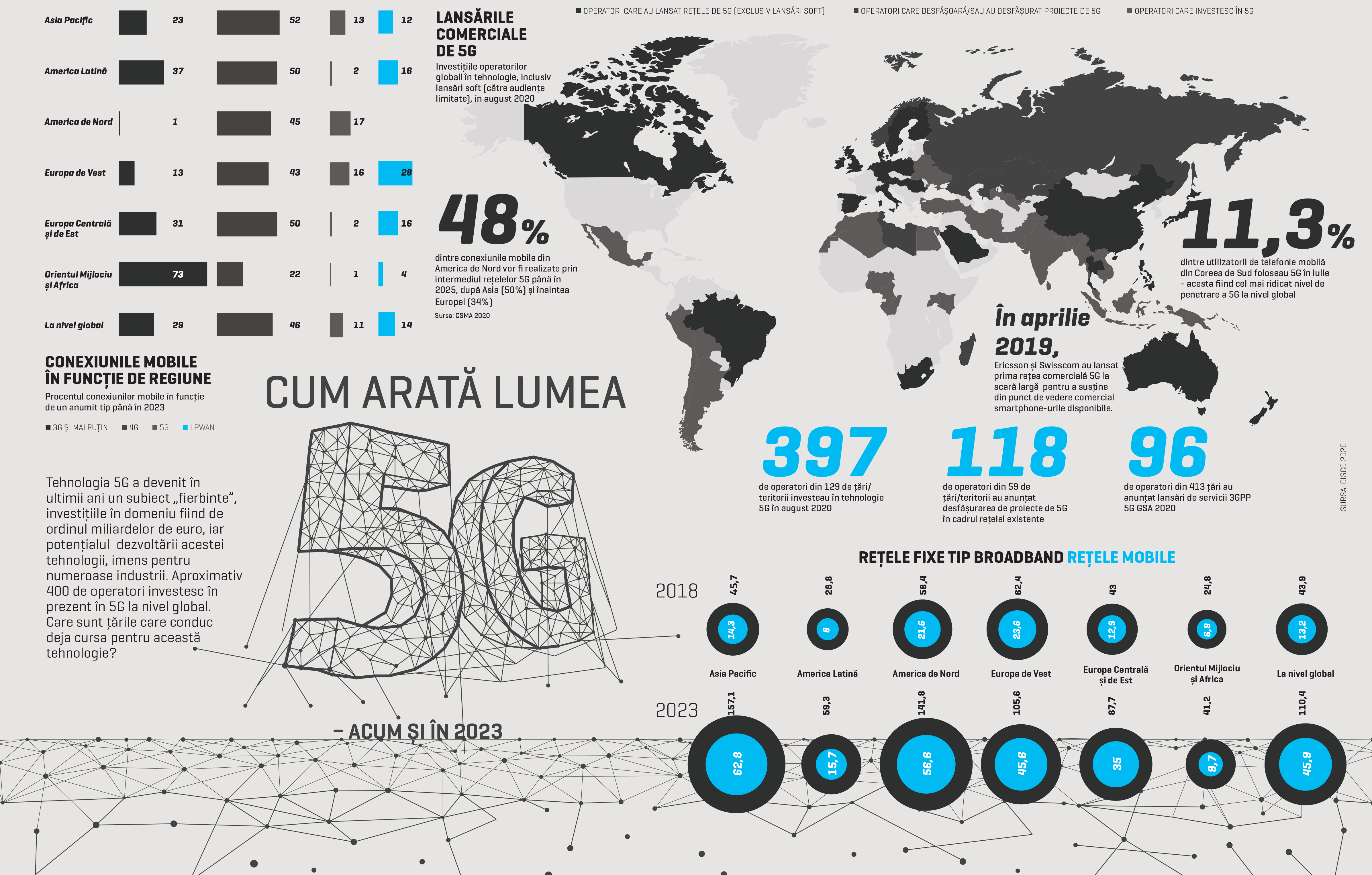 Cum arată lumea 5G