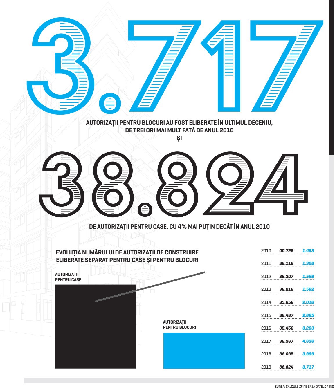 Cifra săptămânii 26 octombrie - 1 noiembrie