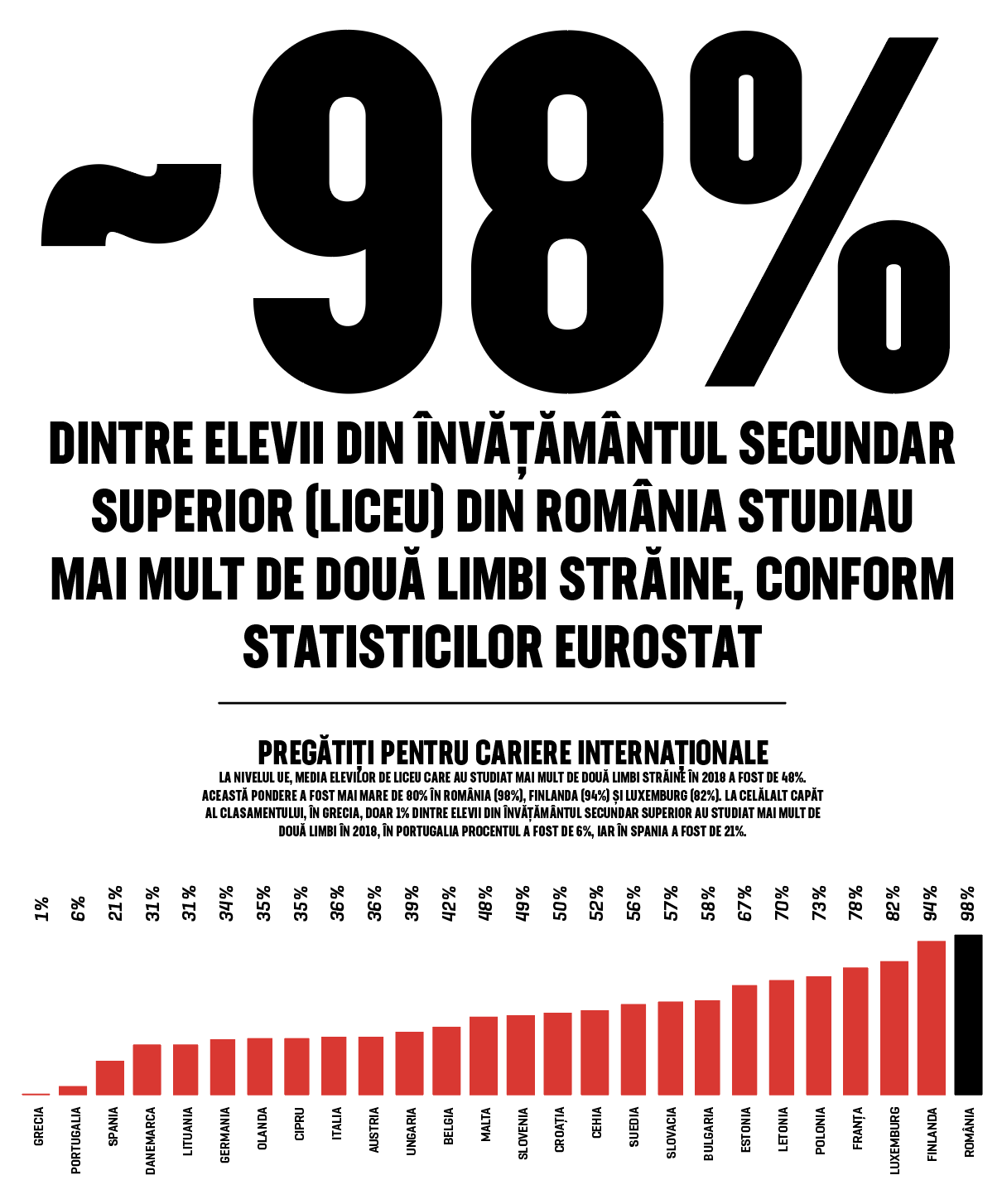Cifra săptămânii 5-11 octombrie