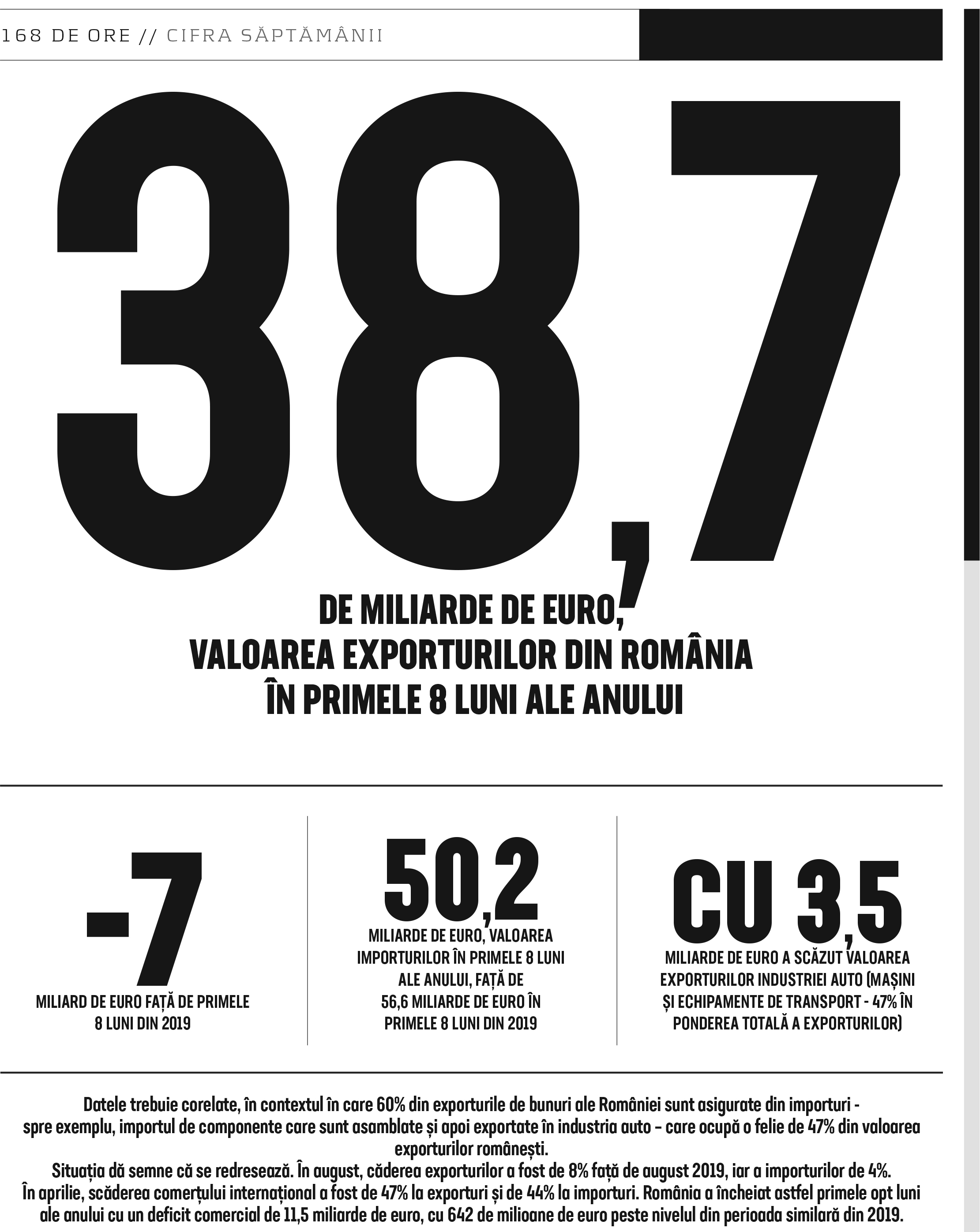 Cifra săptămânii 19-25 octombrie