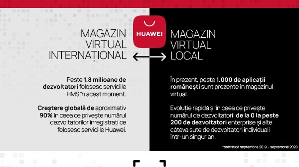 Reacția fulgerătoare a Huawei în fața blocajului Google: de la 0 la 1.000 de aplicații dedicate pieței din România în 12 luni