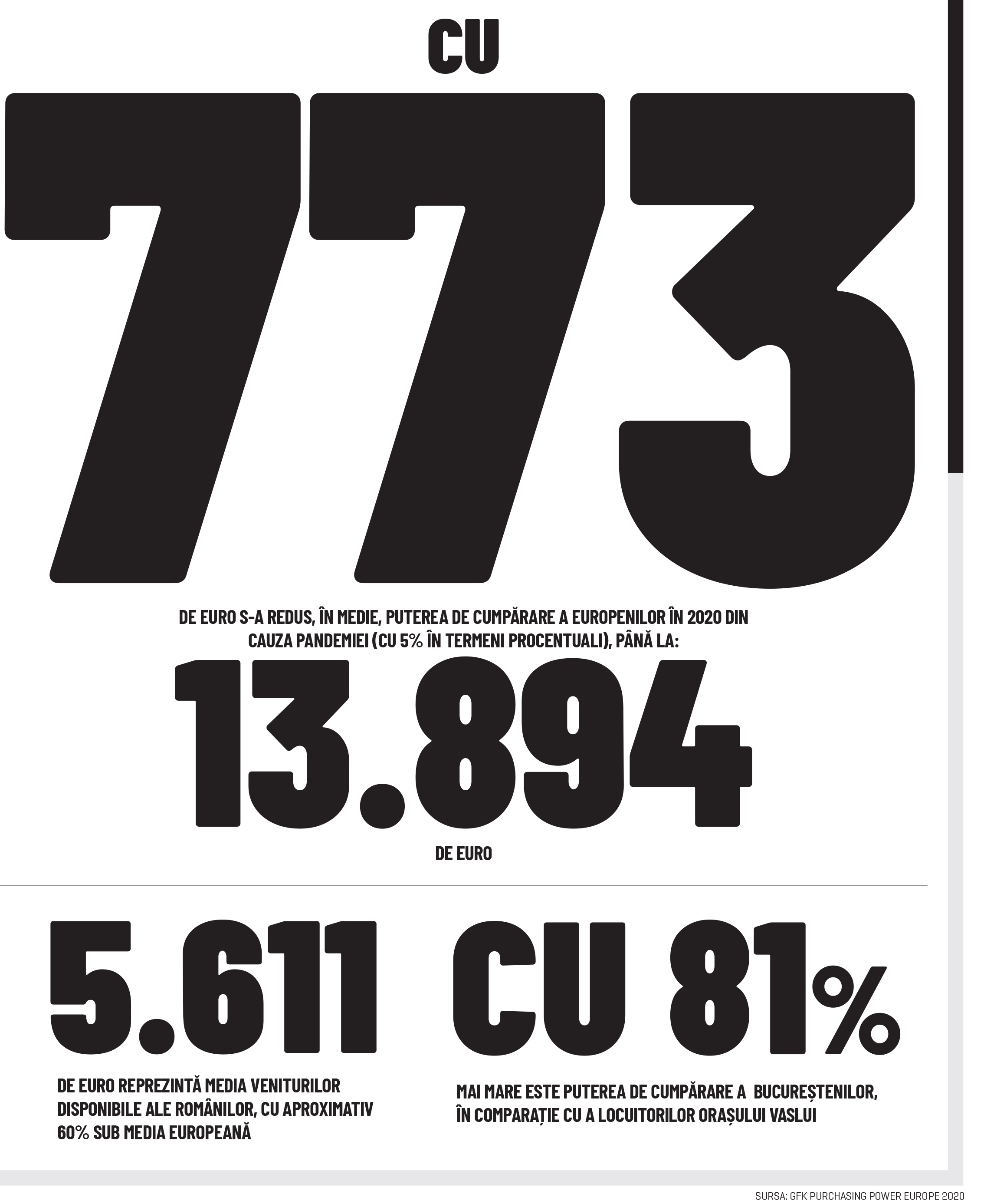 Cifra săptămânii 16-22 noiembrie 2020