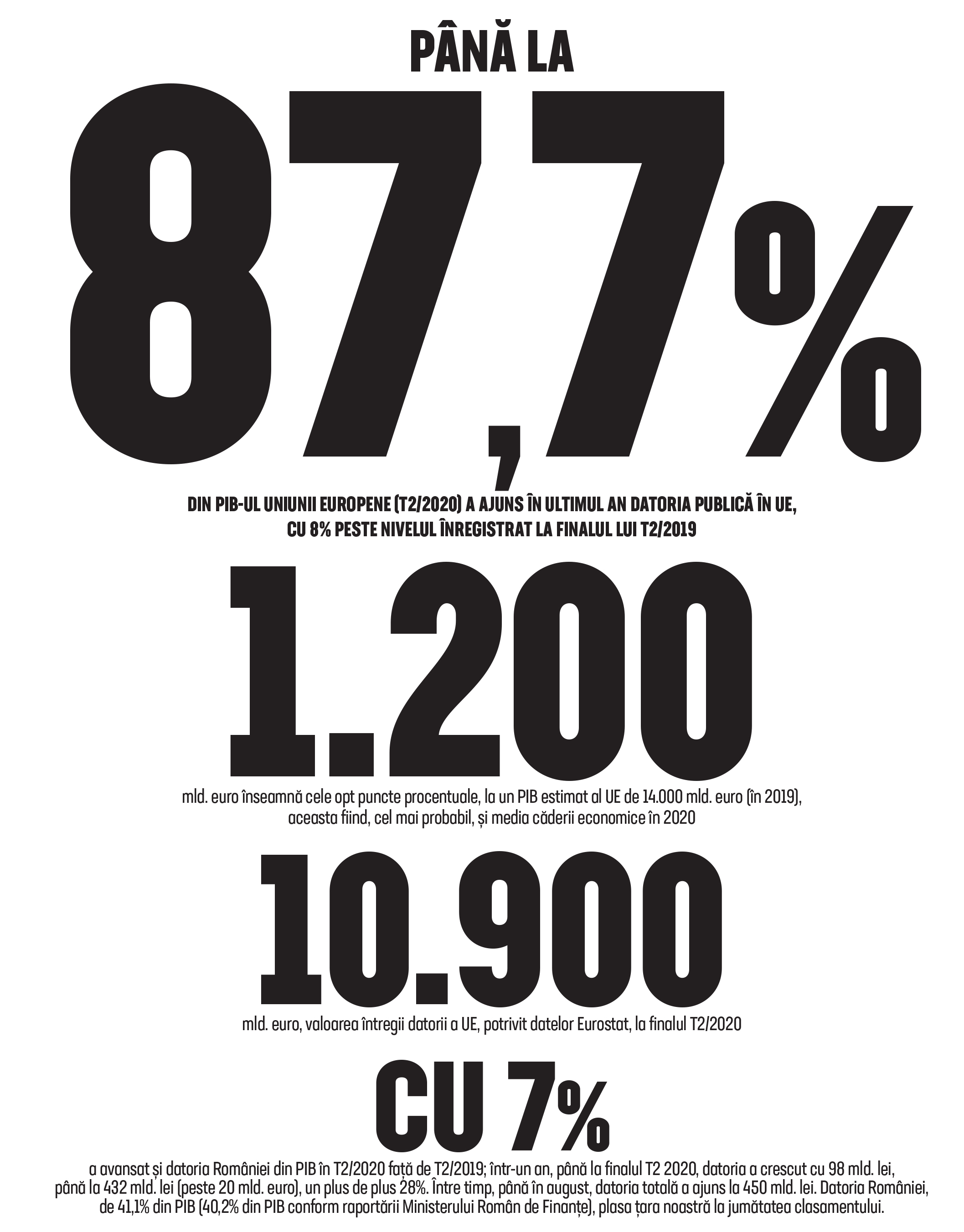 Cifra săptămânii 2-8 noiembrie 2020
