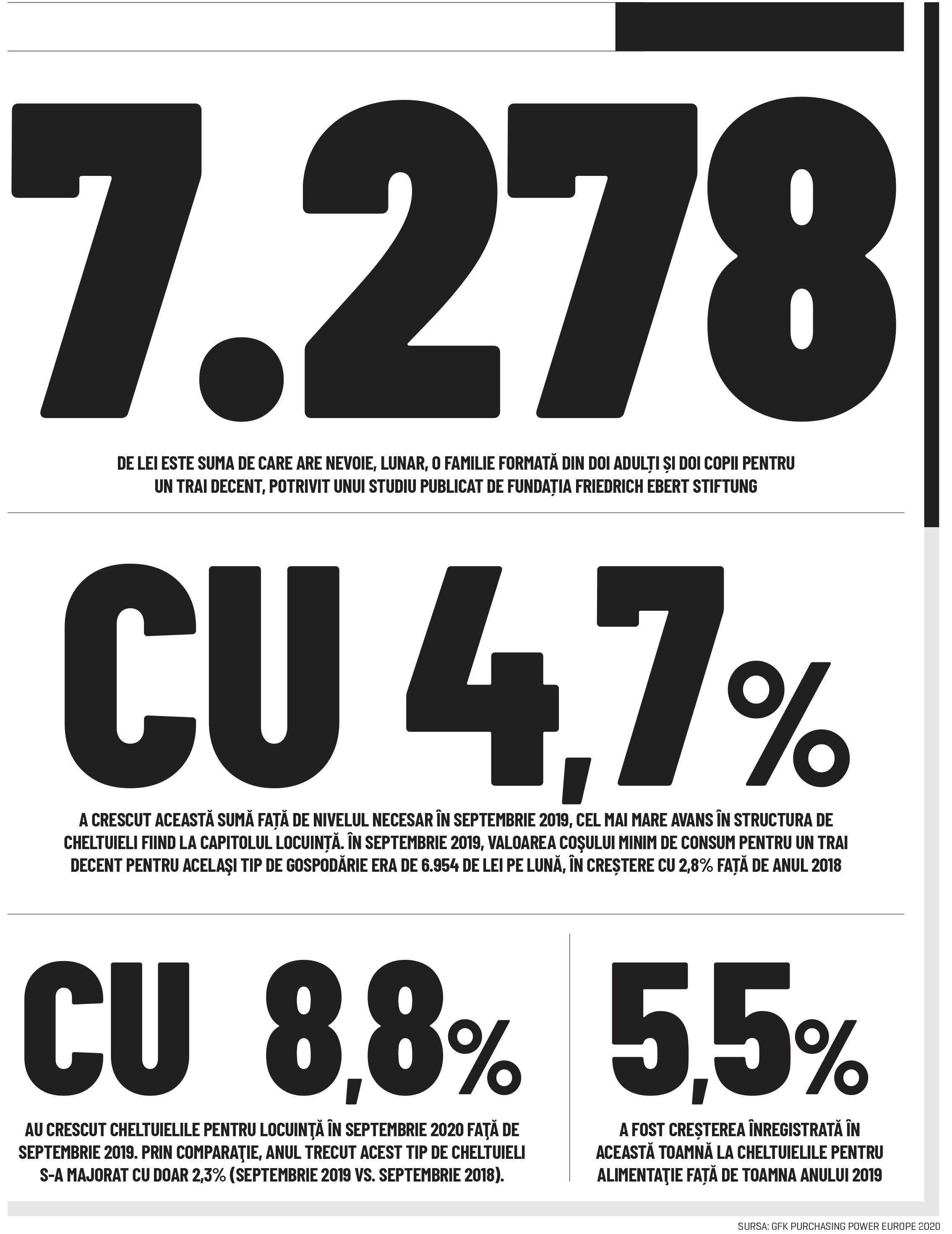 Cifra săptămânii 23-29 noiembrie 2020