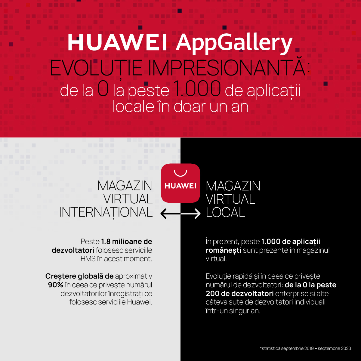 1 an de HUAWEI AppGallery: de la 0 la peste 1.000 de aplicații locale
