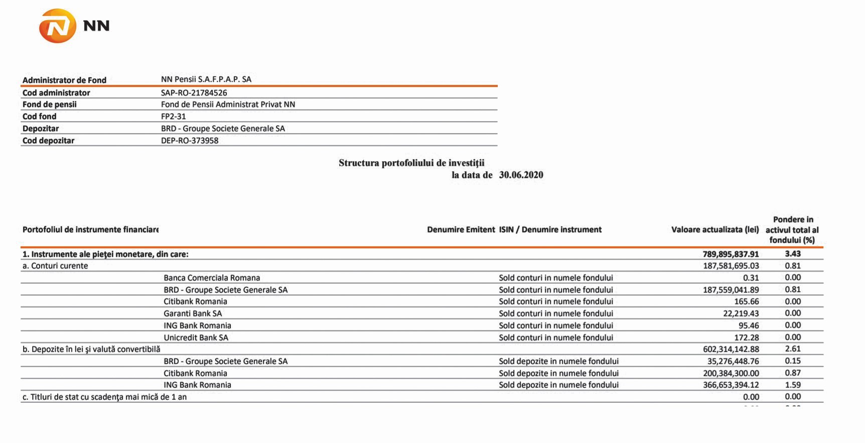 Wirecard, cea mai mare fraudă din Europa, a schimbat modul de raportare a fondurilor de pensii private Pilon II din România, unde 7,6 milioane de români contribuie lunar din salariul lor